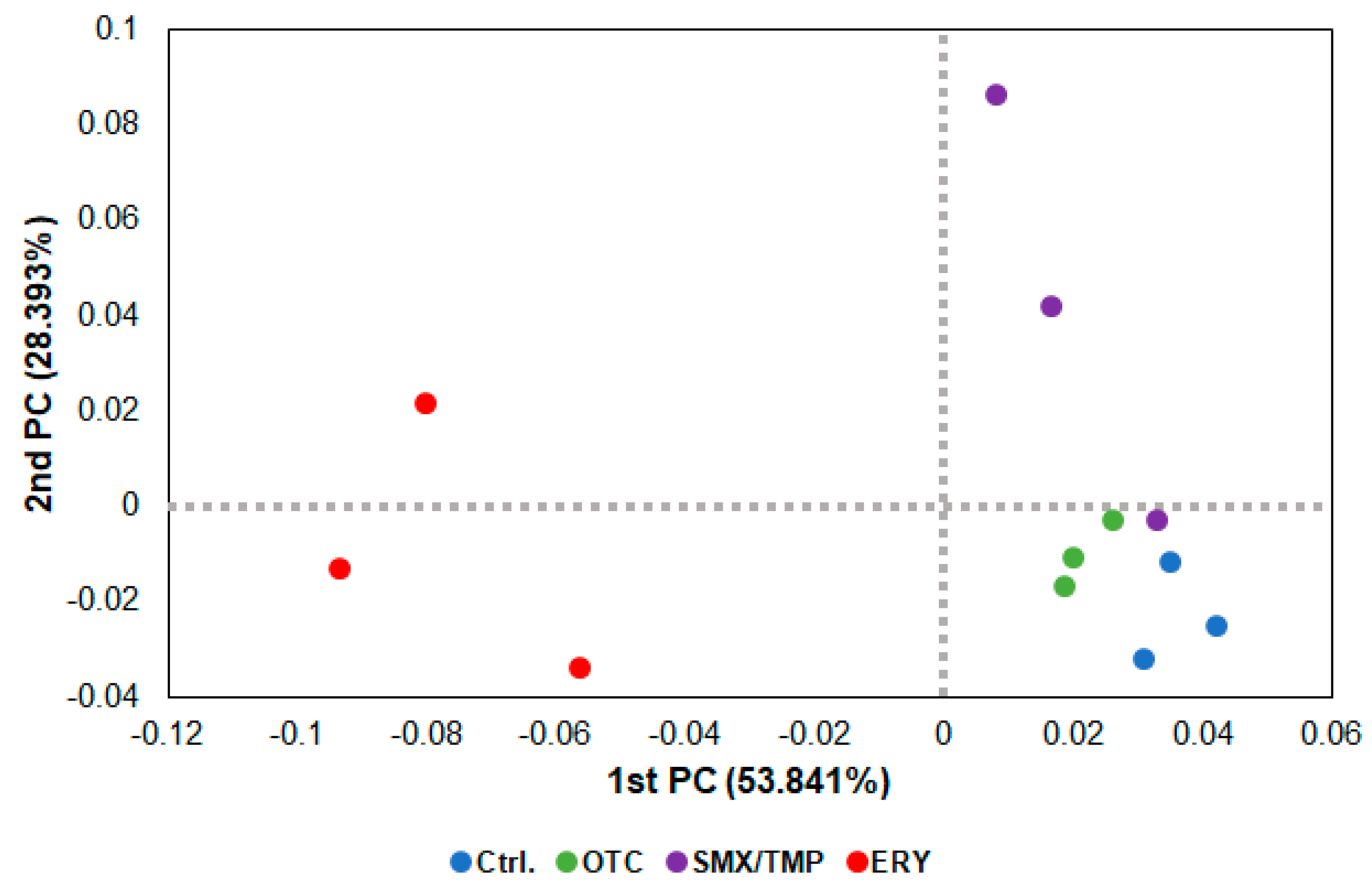 Antibiotics 13 00082 g003