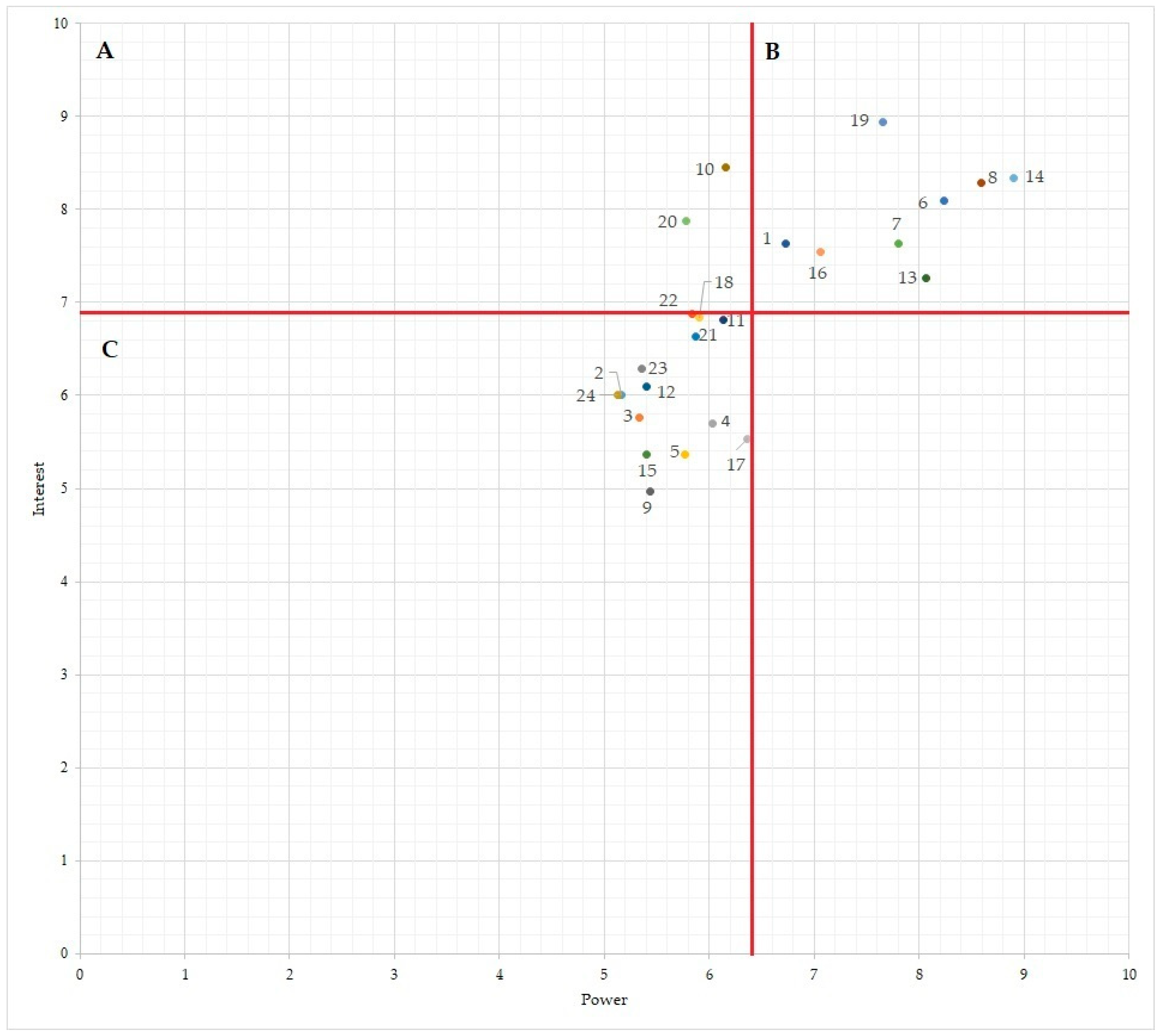 Antibiotics 13 00084 g001