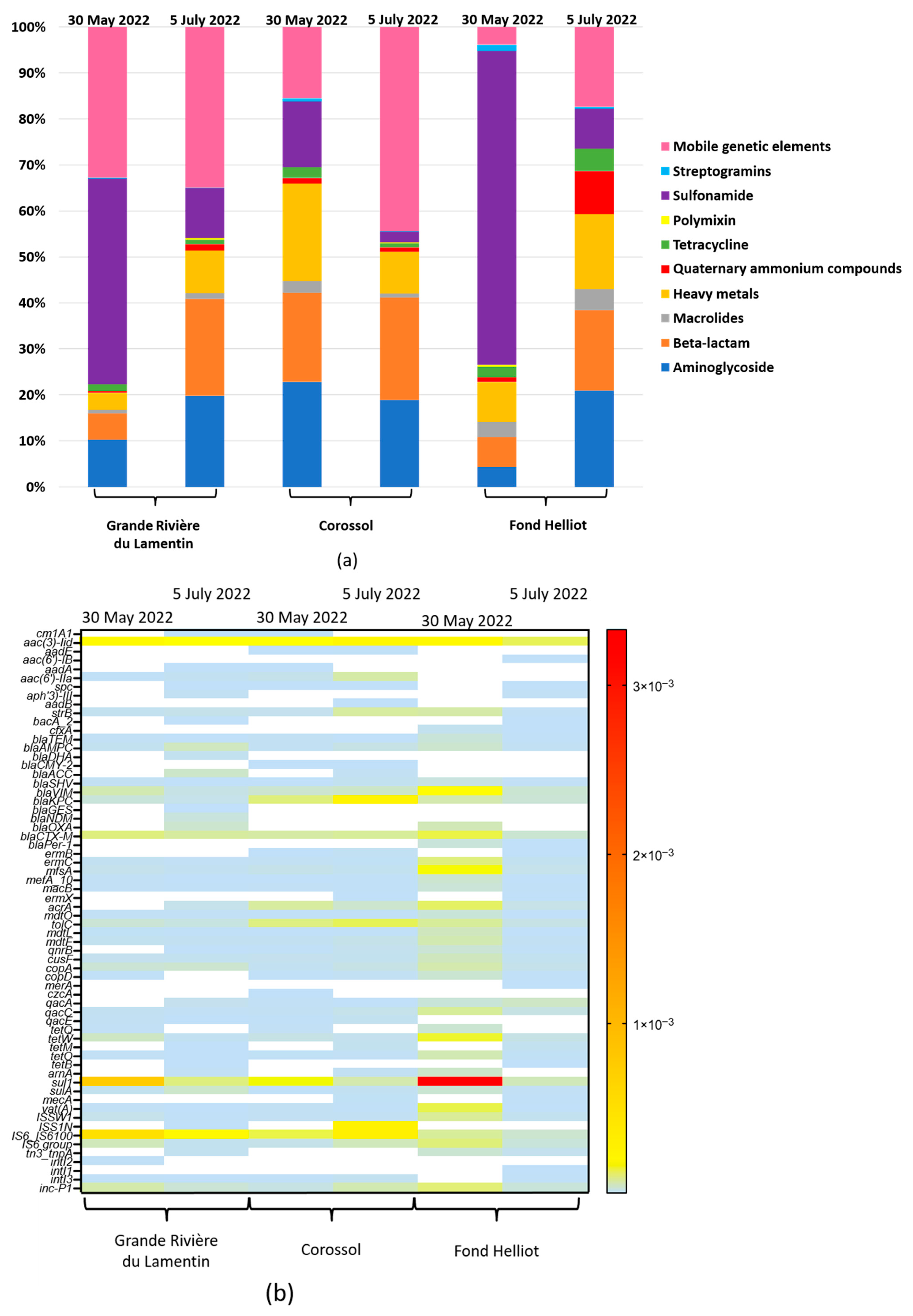 Antibiotics 13 00087 g001 Antibiotics 13 00087 g001