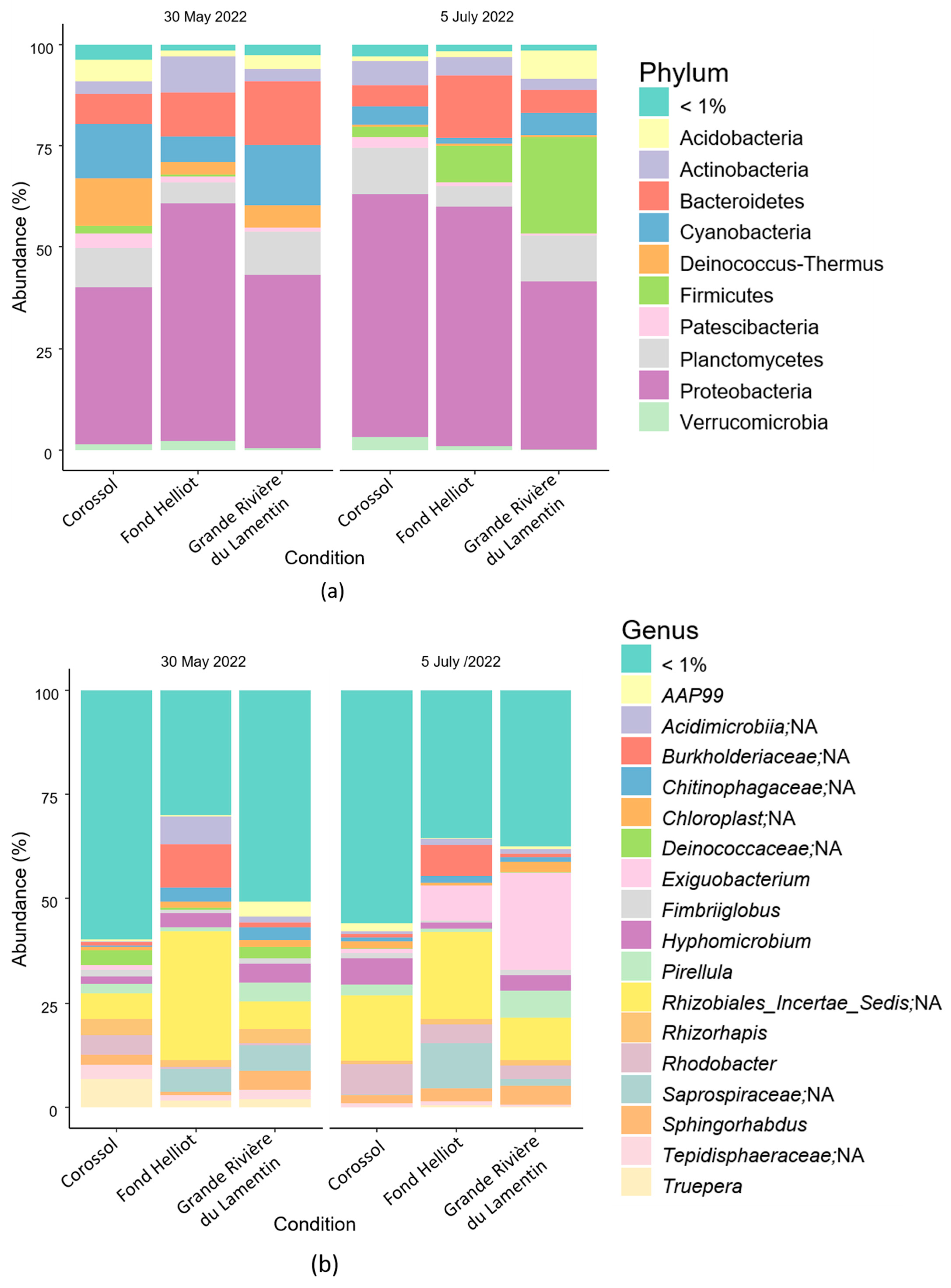 Antibiotics 13 00087 g002 Antibiotics 13 00087 g002