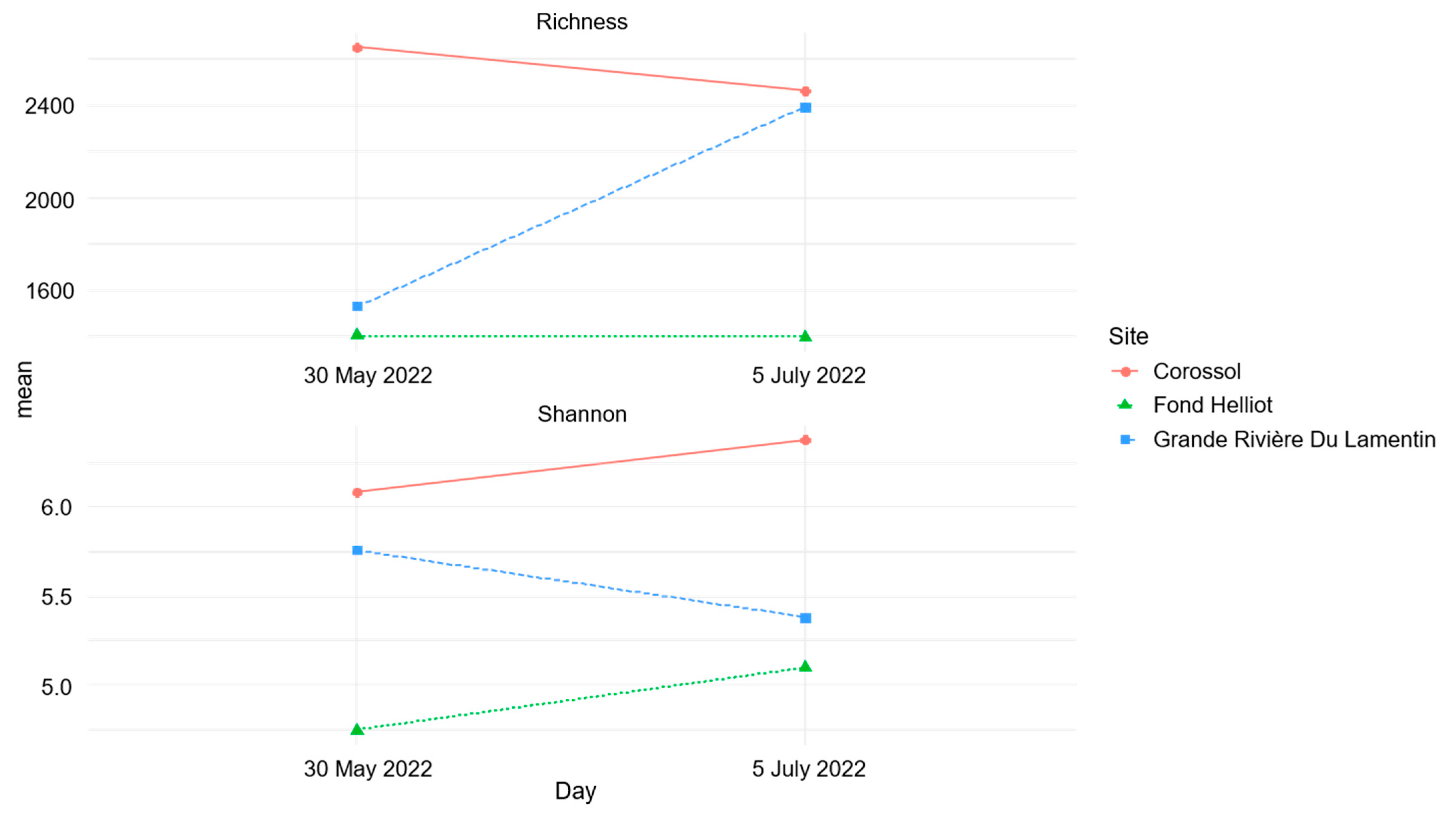 Antibiotics 13 00087 g003 Antibiotics 13 00087 g003