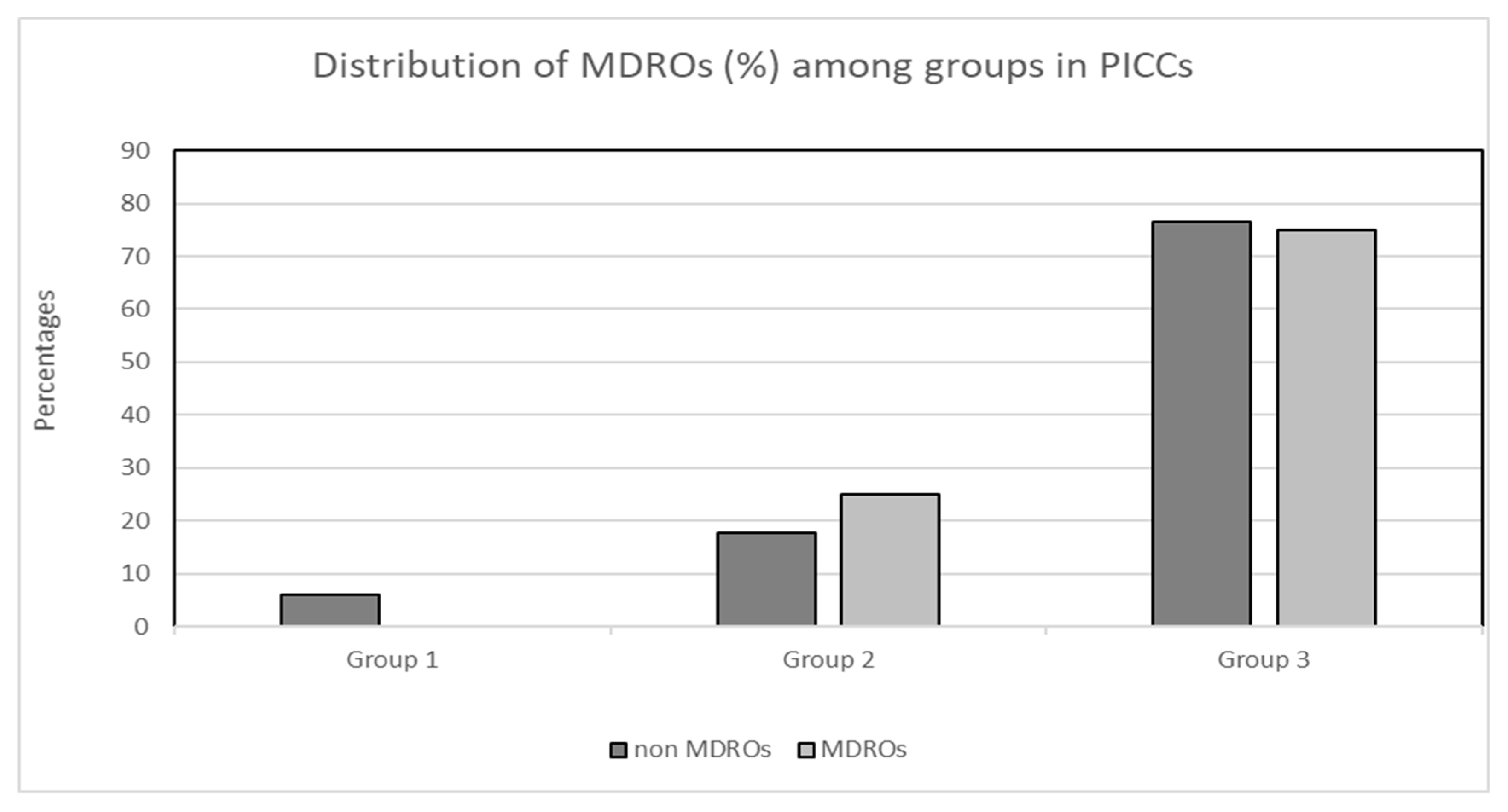 Antibiotics 13 00089 g003