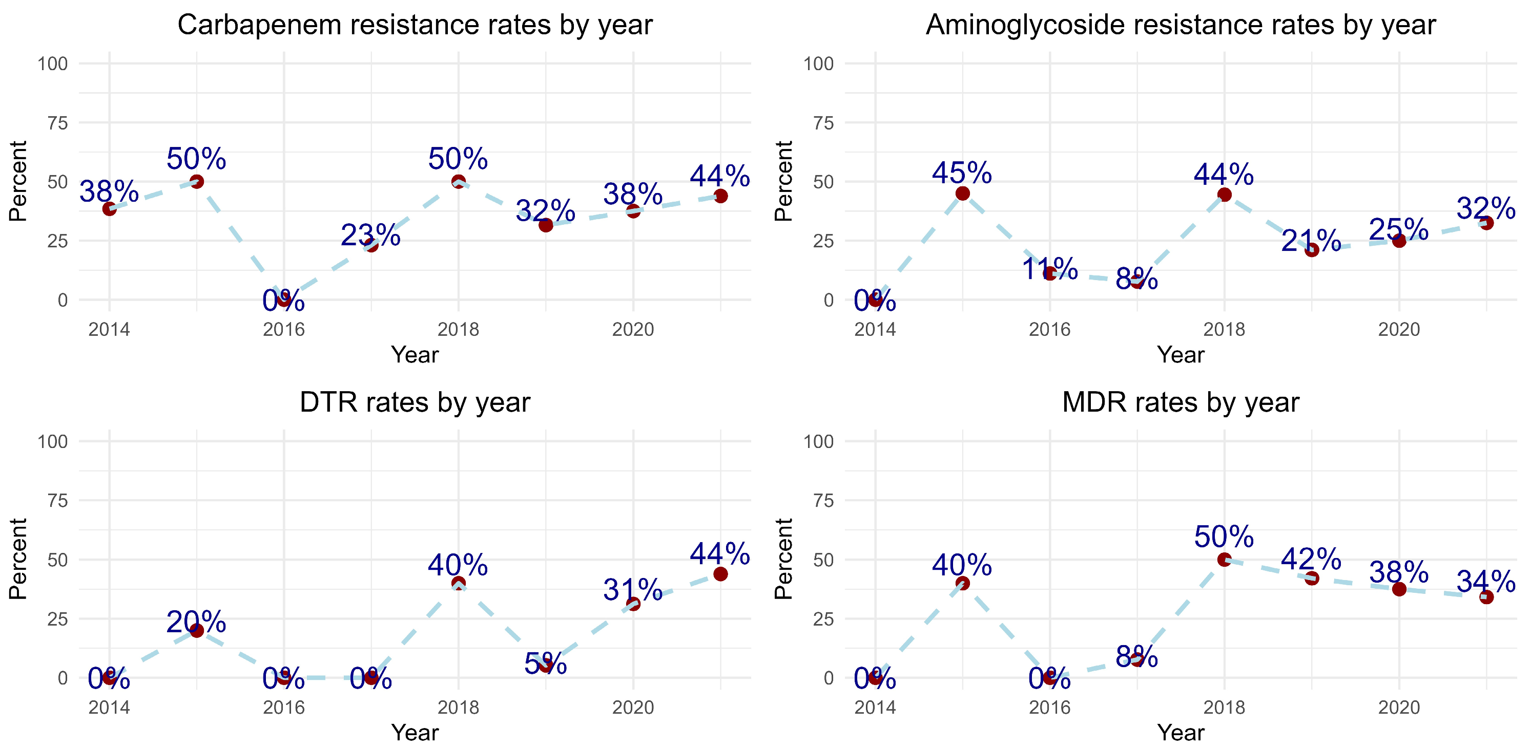 Antibiotics 13 00090 g002