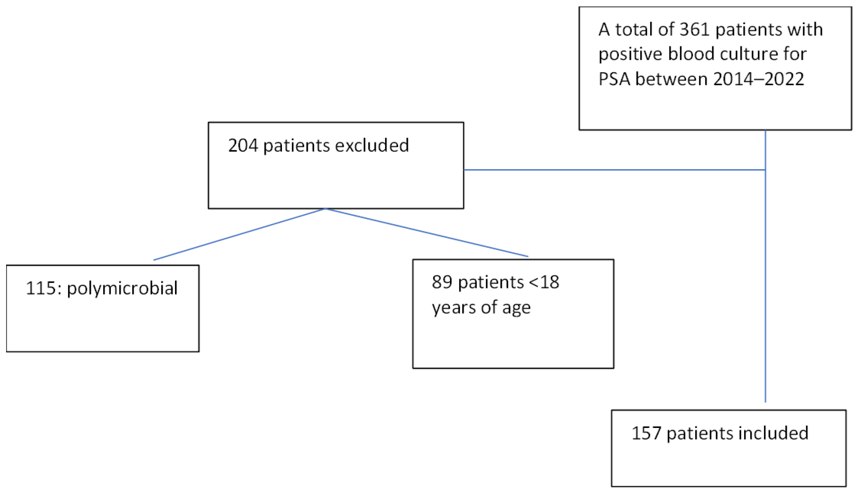 Antibiotics 13 00090 g004