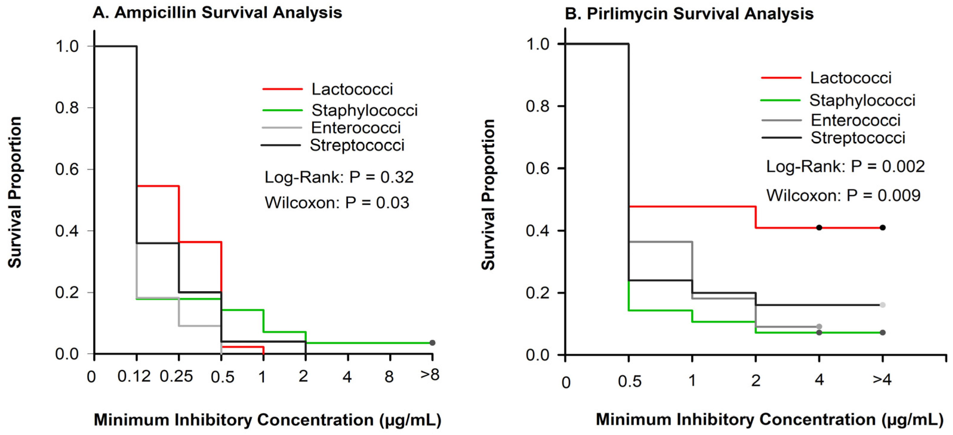 Antibiotics 13 00091 g001 Antibiotics 13 00091 g001