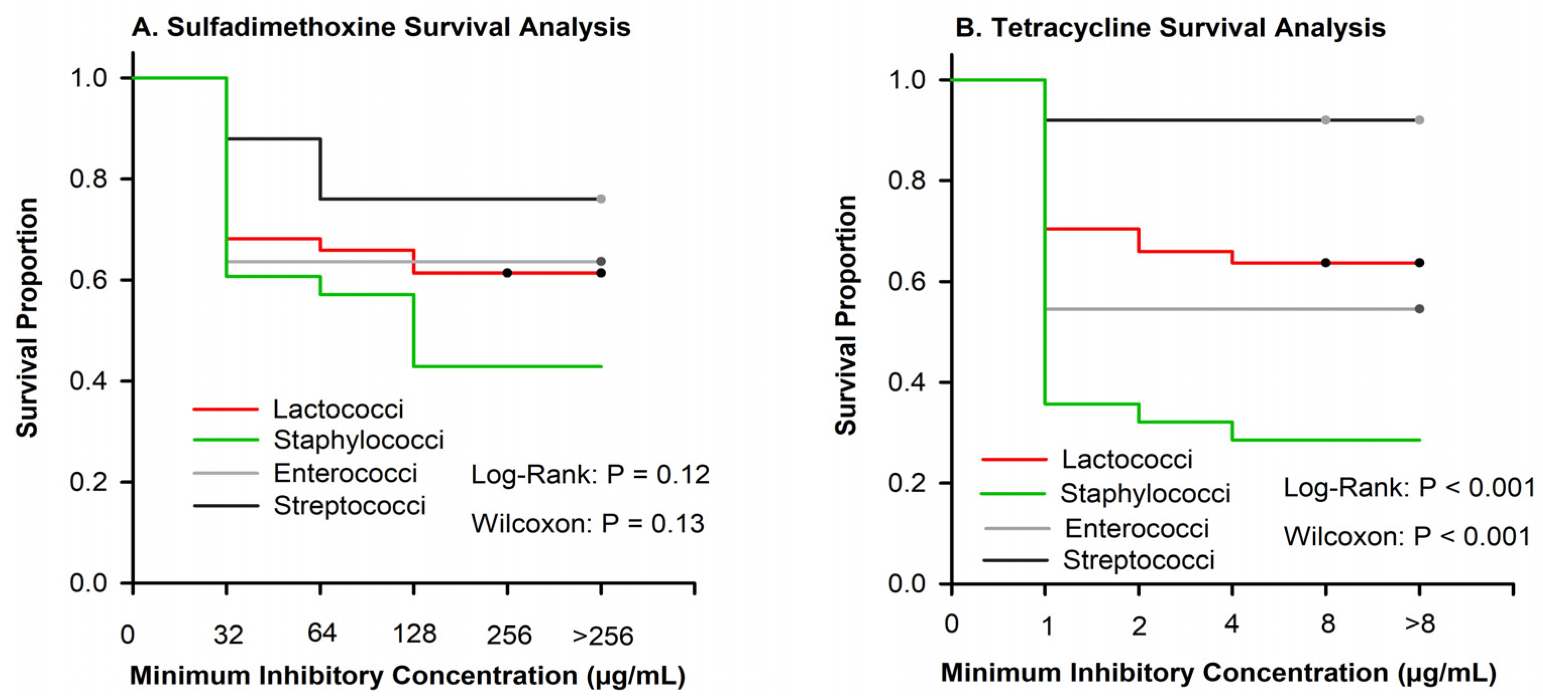 Antibiotics 13 00091 g002 Antibiotics 13 00091 g002
