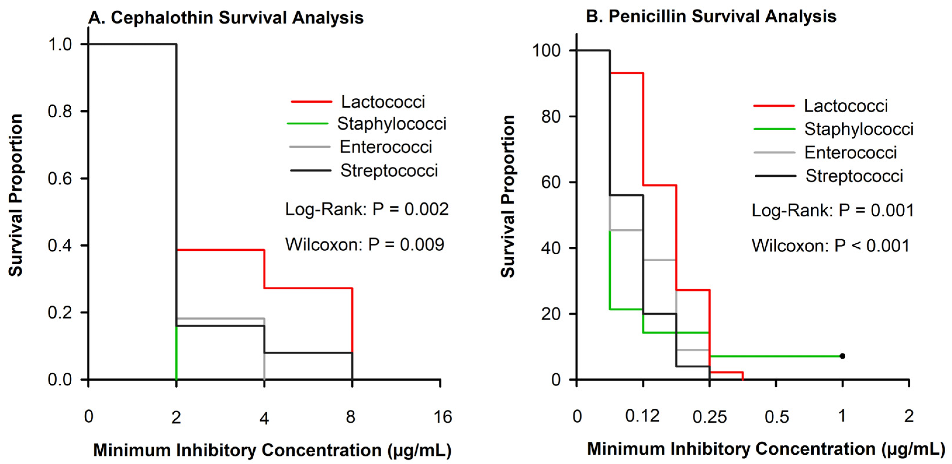 Antibiotics 13 00091 g003 Antibiotics 13 00091 g003