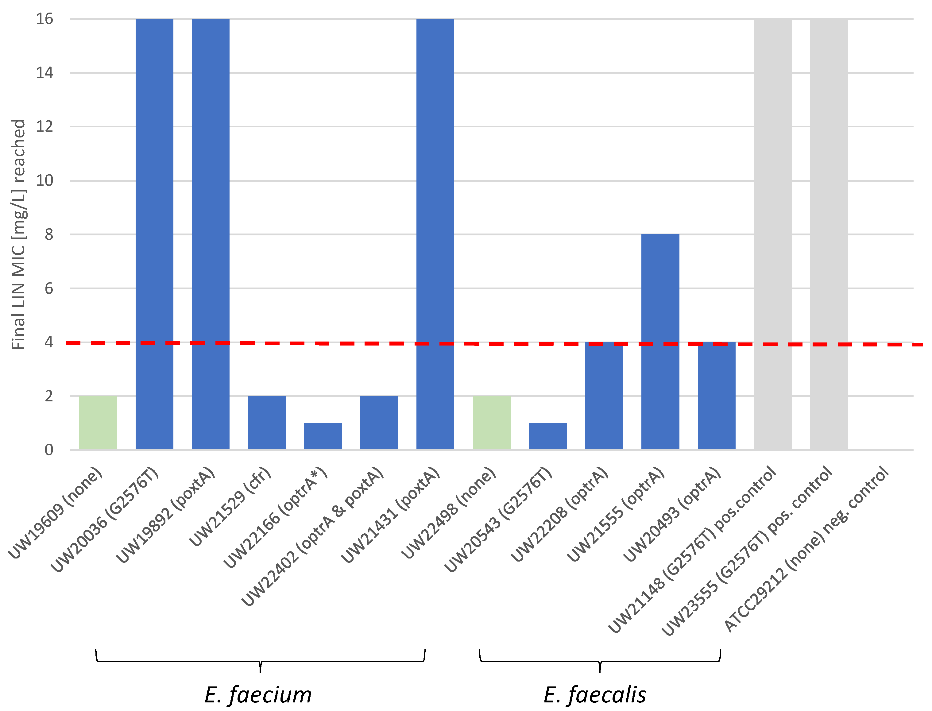 Antibiotics 13 00101 g001 Antibiotics 13 00101 g001