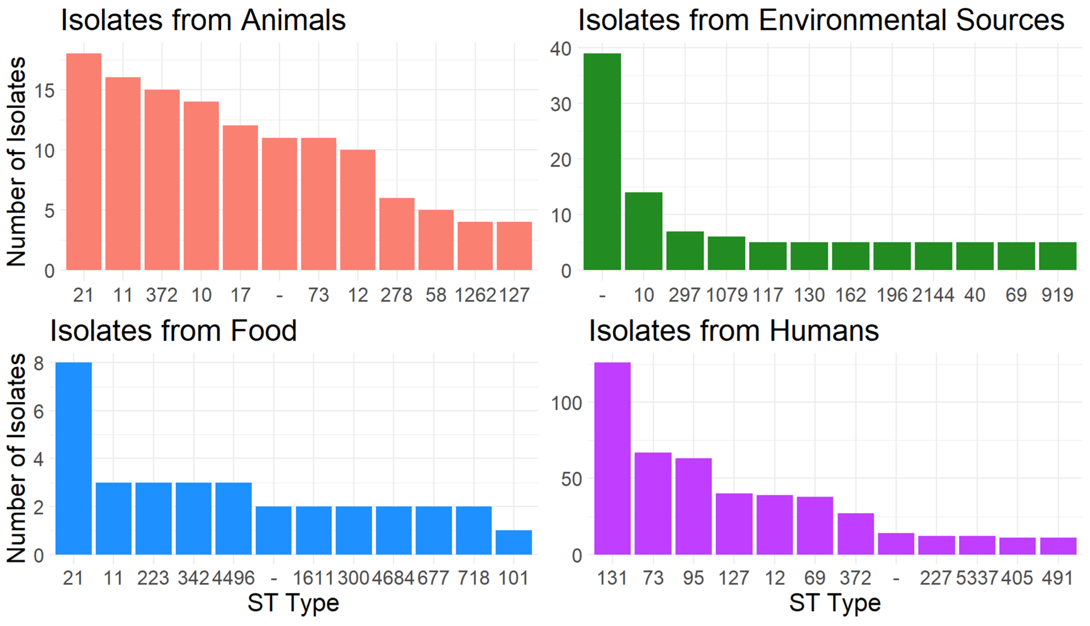 Antibiotics 13 00103 g001