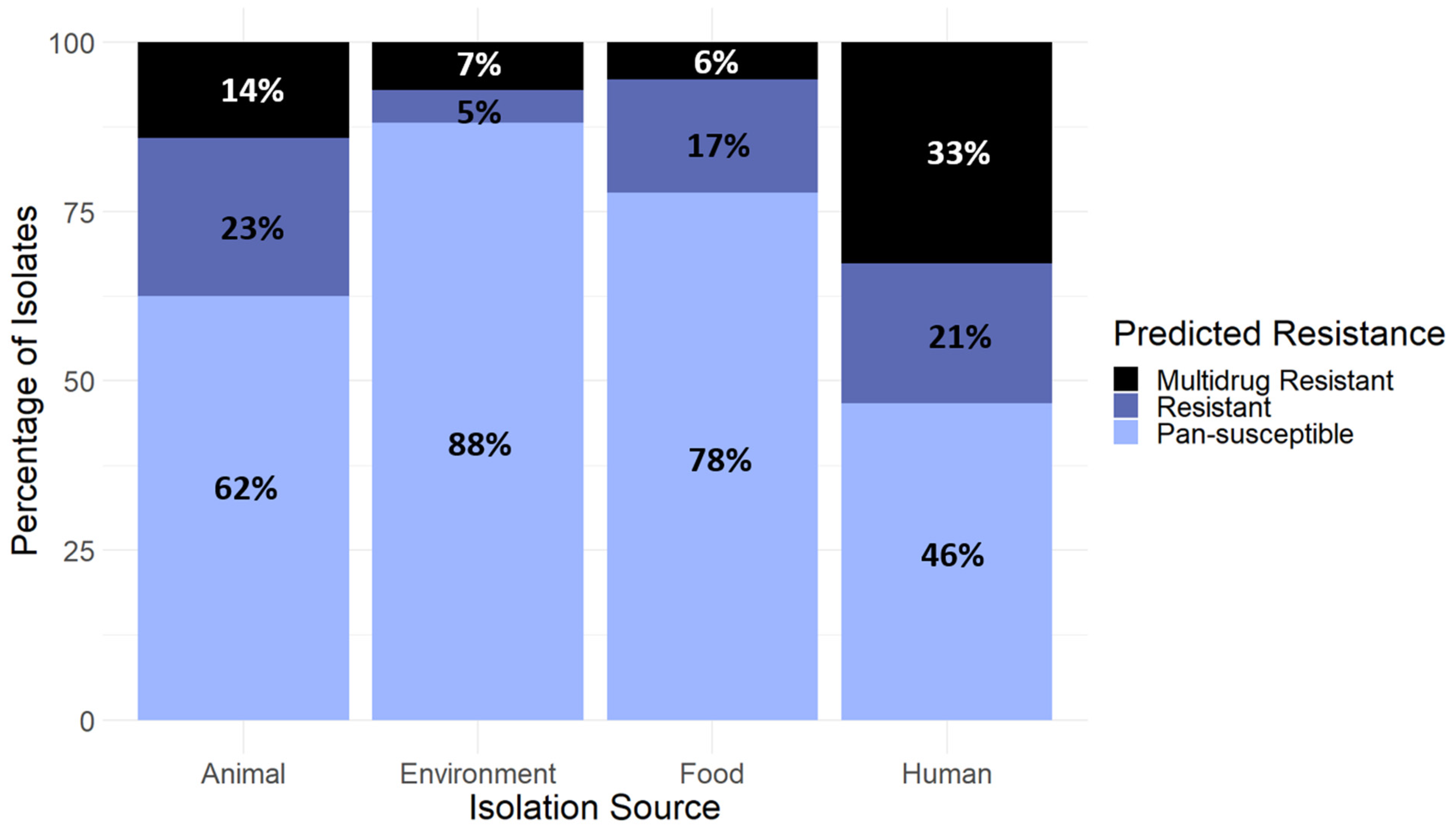 Antibiotics 13 00103 g002