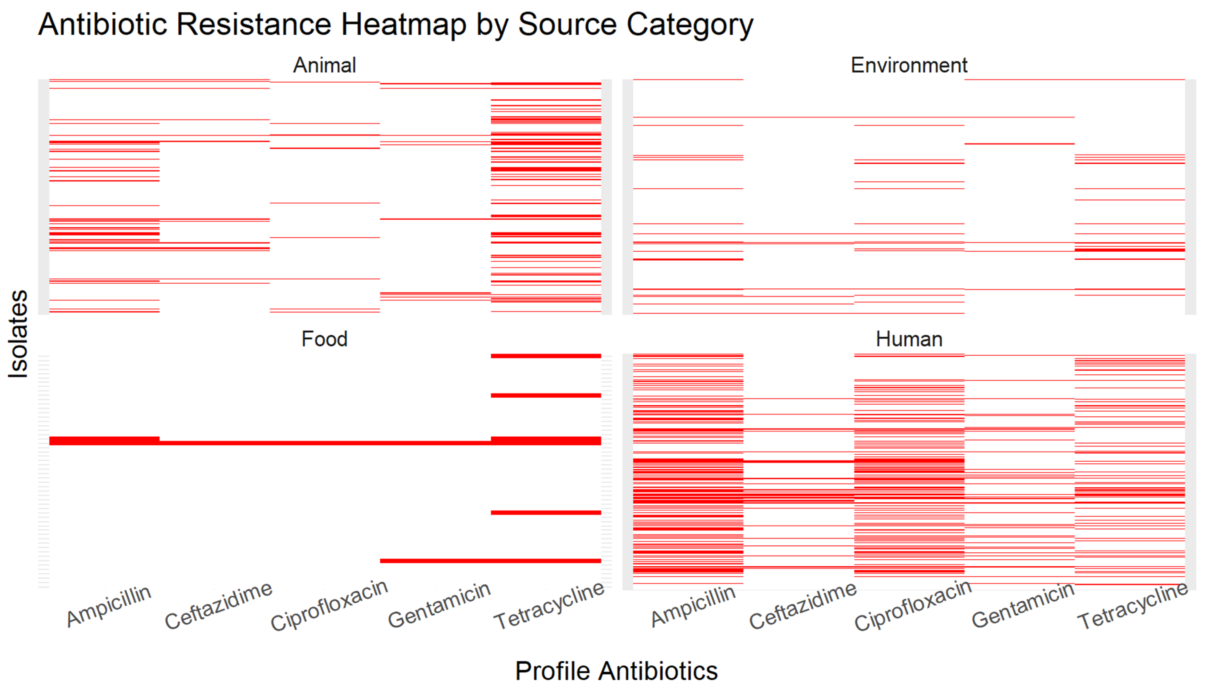 Antibiotics 13 00103 g004