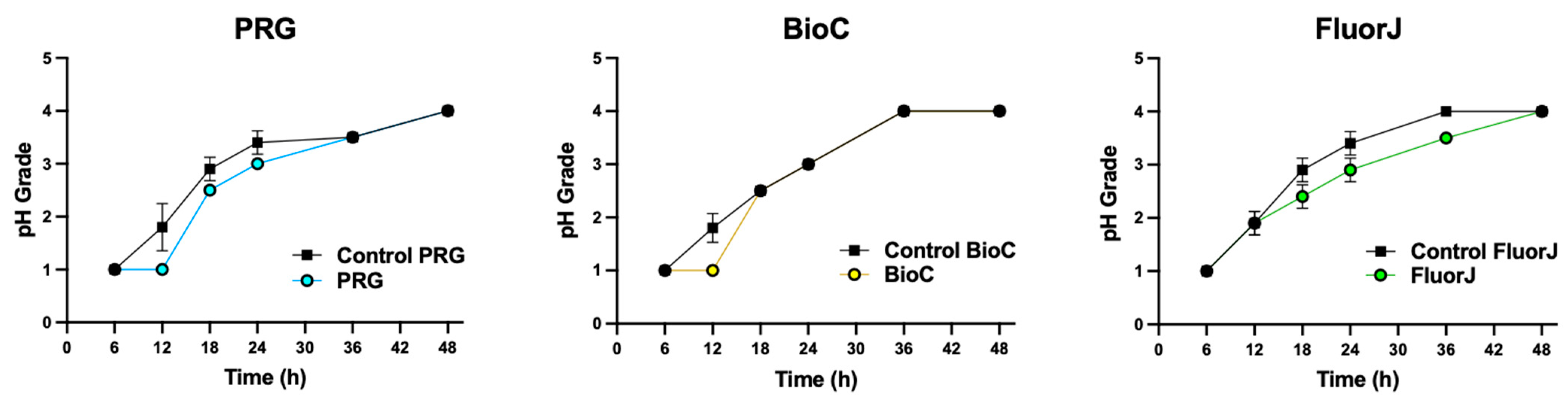 Antibiotics 13 00106 g005