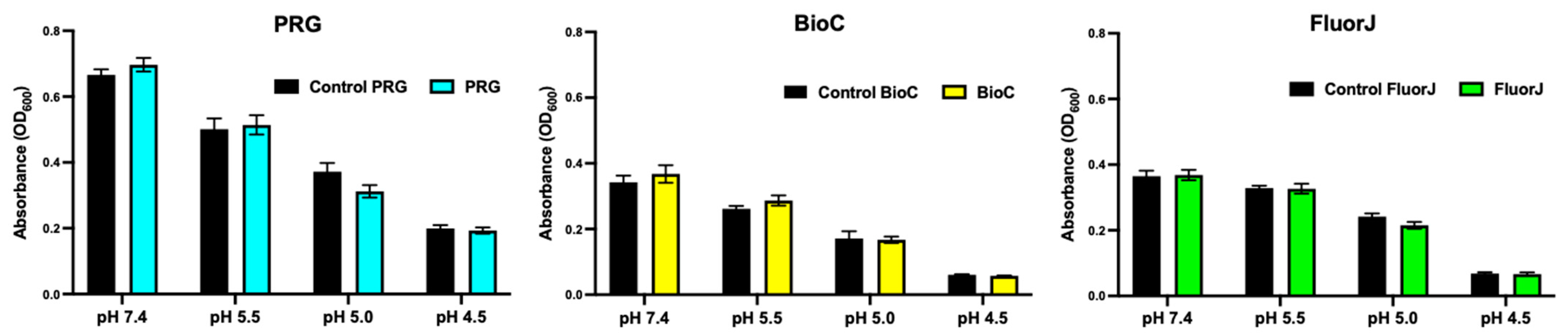 Antibiotics 13 00106 g006