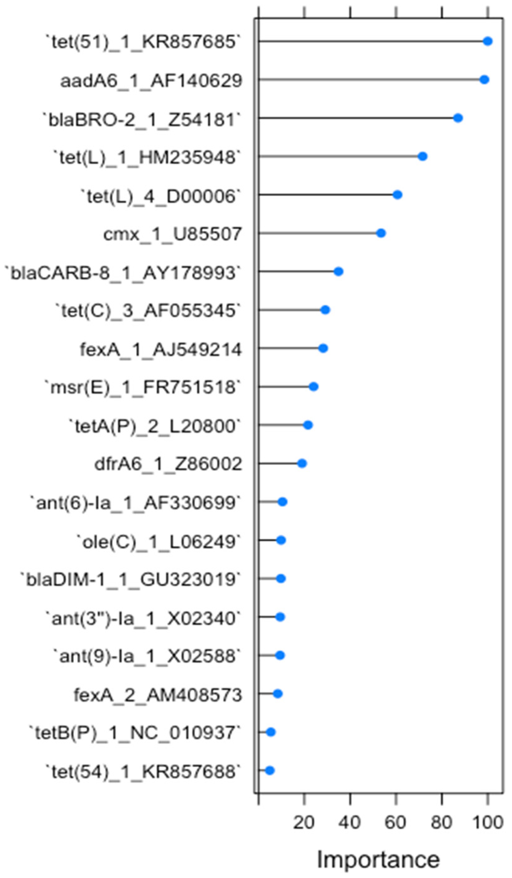 Antibiotics 13 00107 g001