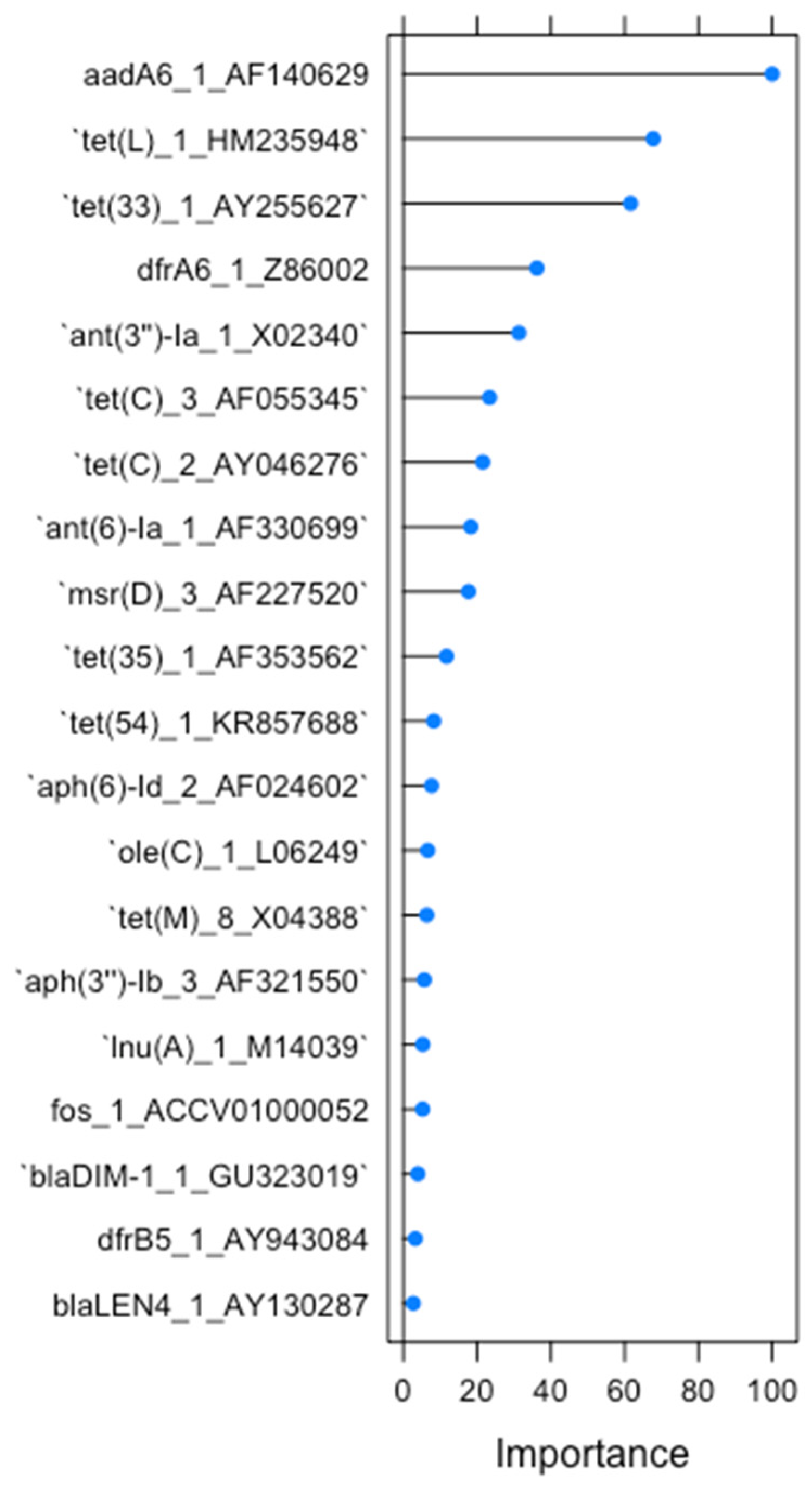 Antibiotics 13 00107 g003