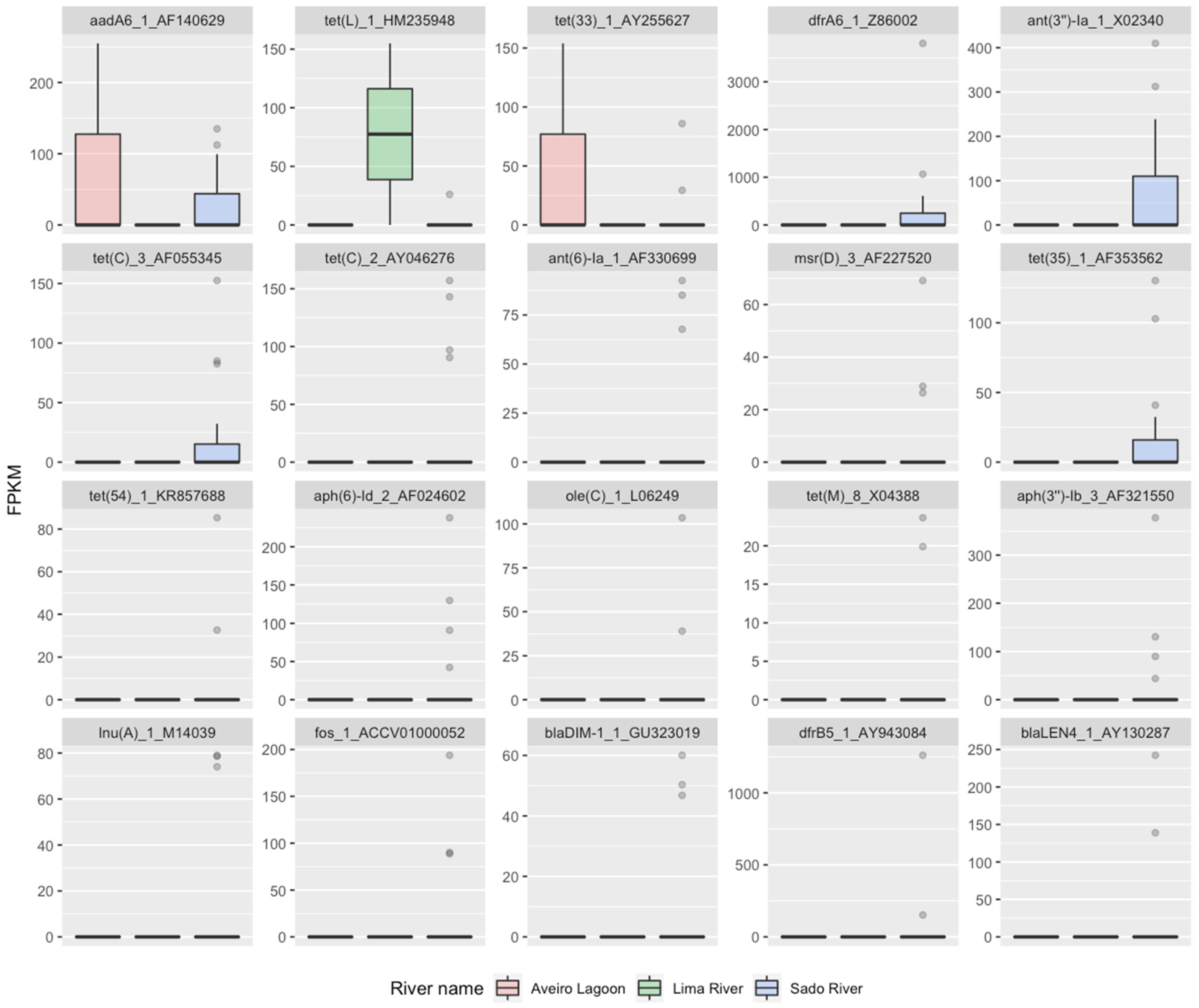 Antibiotics 13 00107 g004