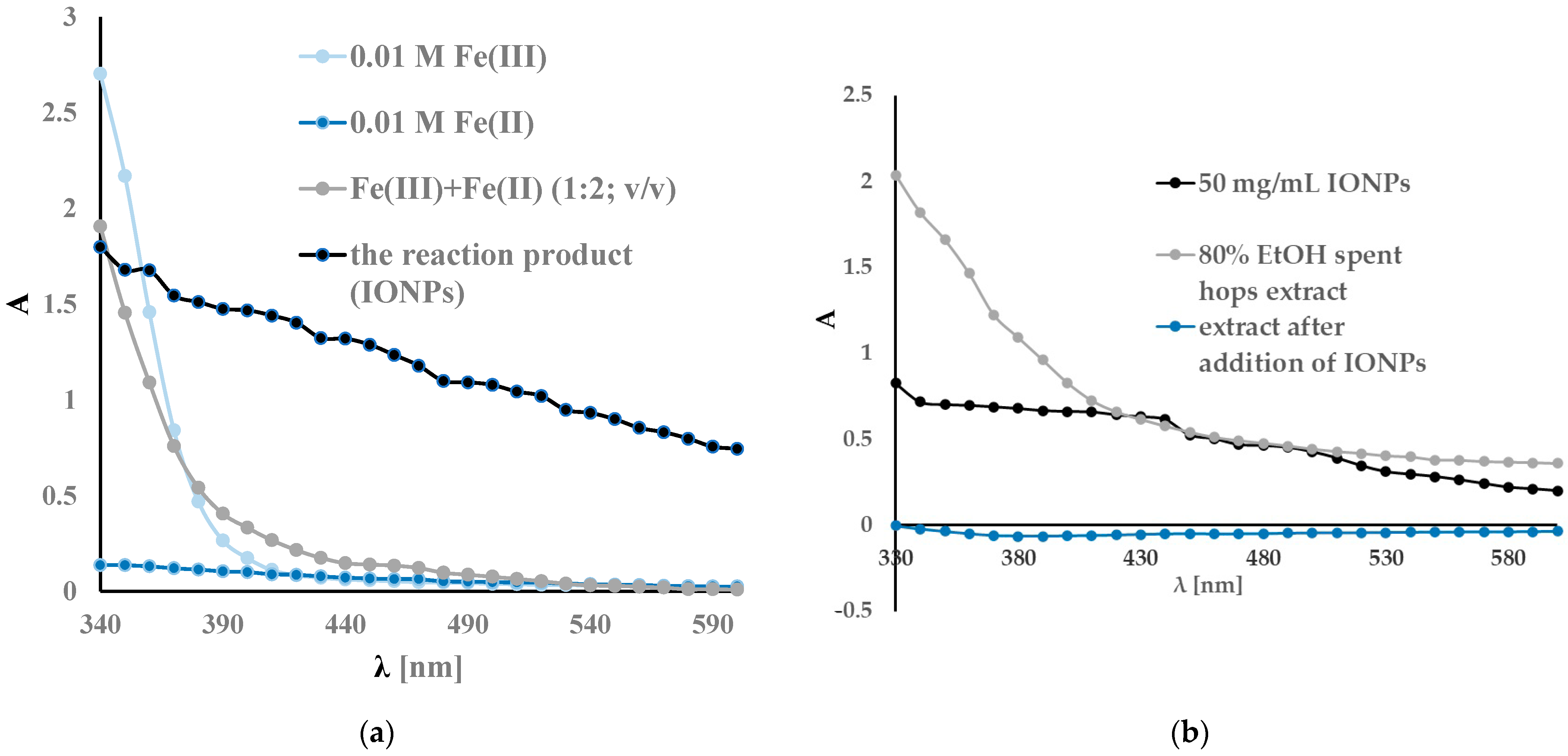 Antibiotics 13 00111 g003
