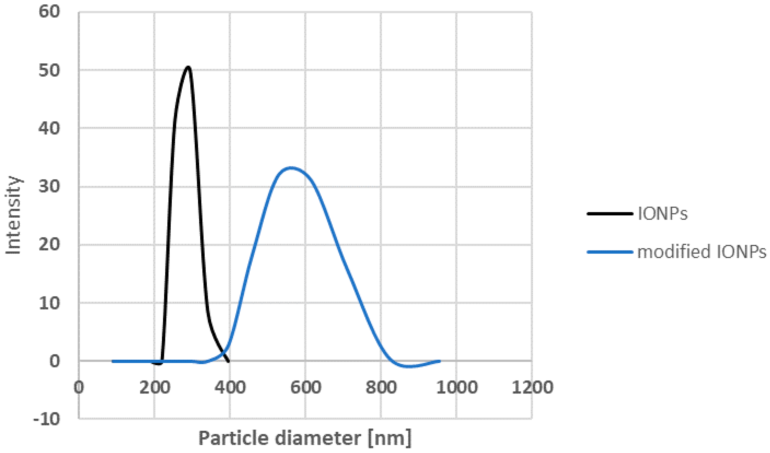 Antibiotics 13 00111 g006