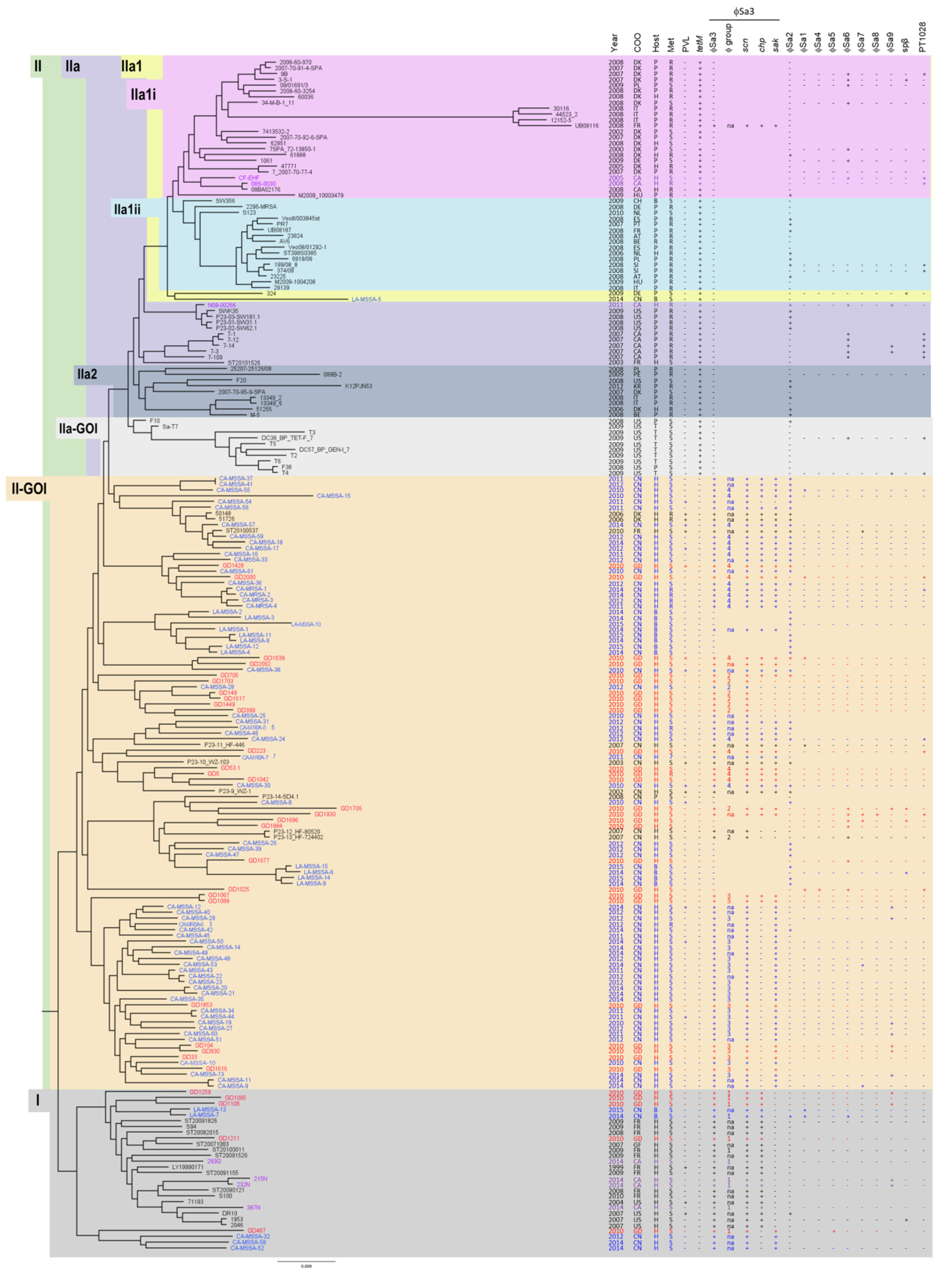 Antibiotics 13 00112 g002 Antibiotics 13 00112 g002