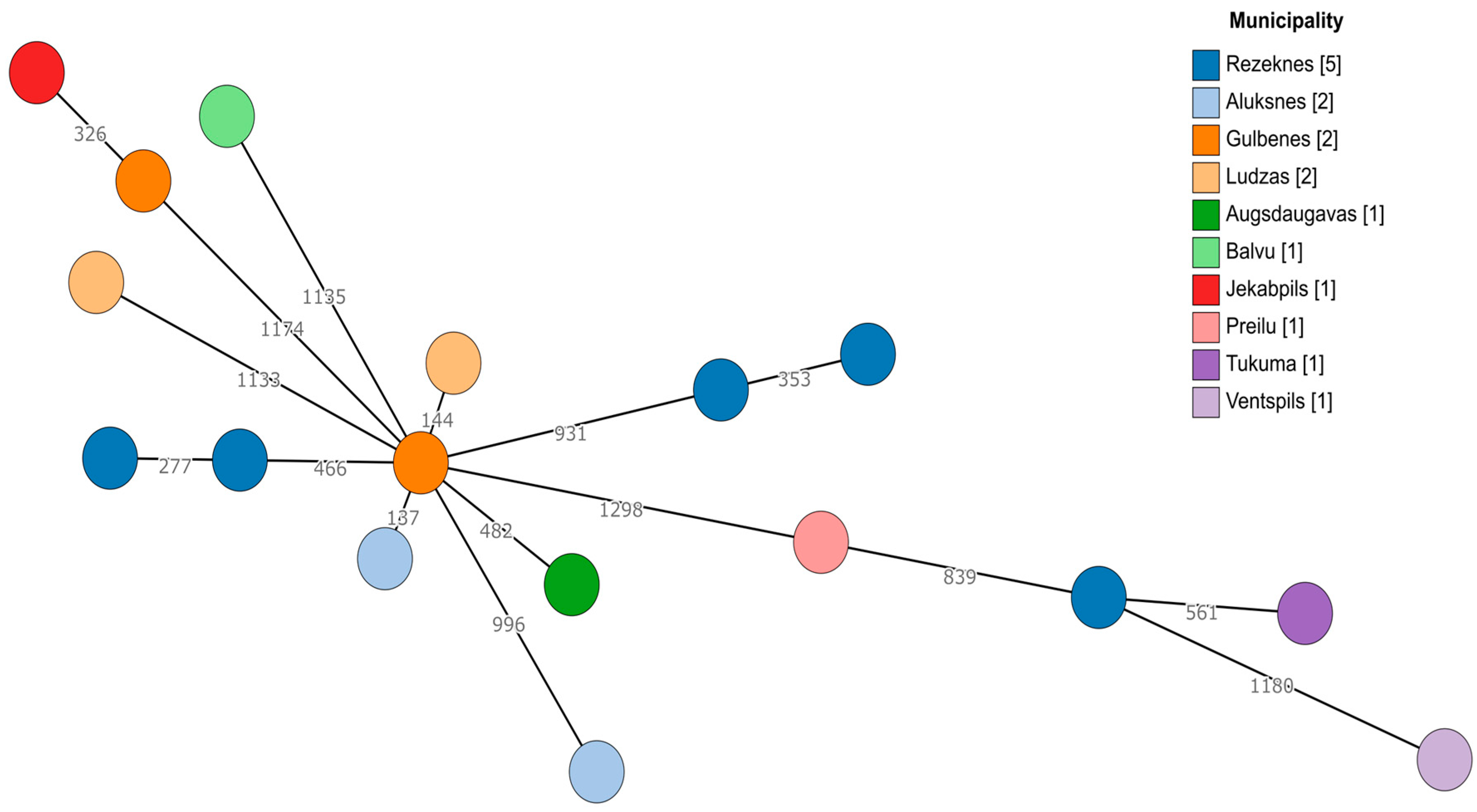 Antibiotics 13 00114 g002