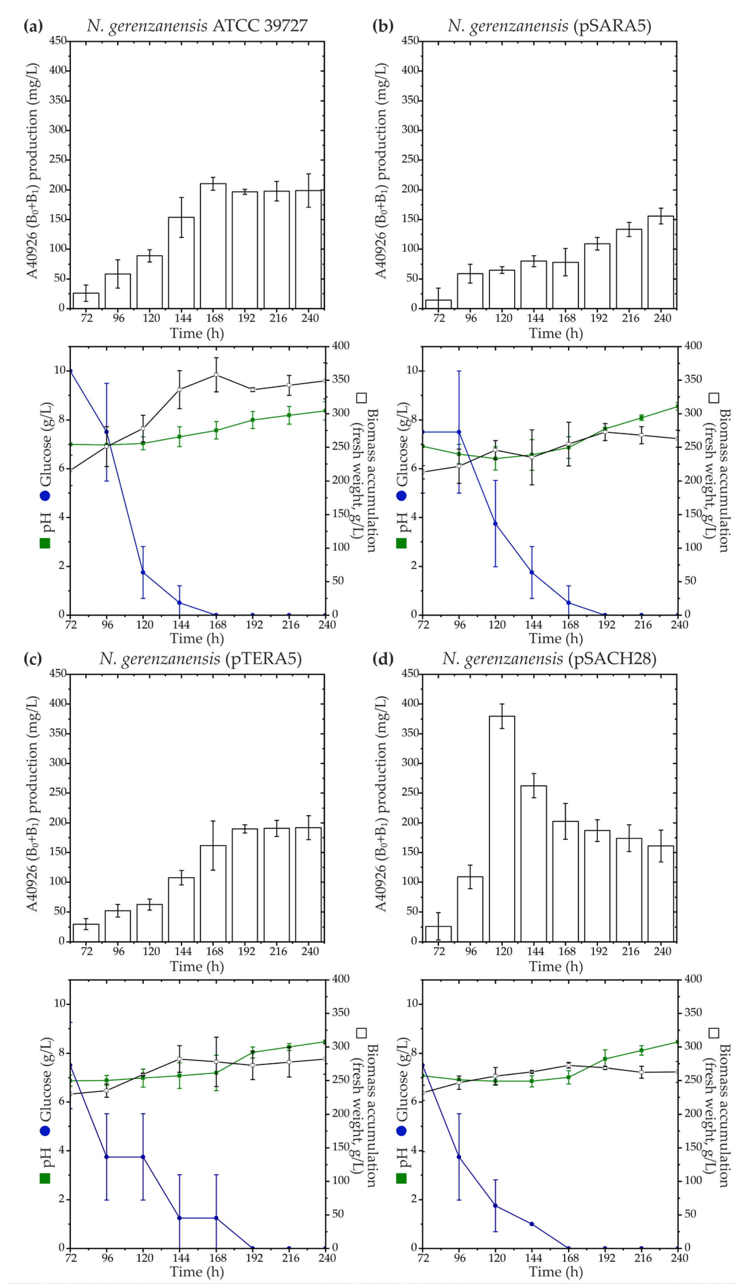Antibiotics 13 00115 g003