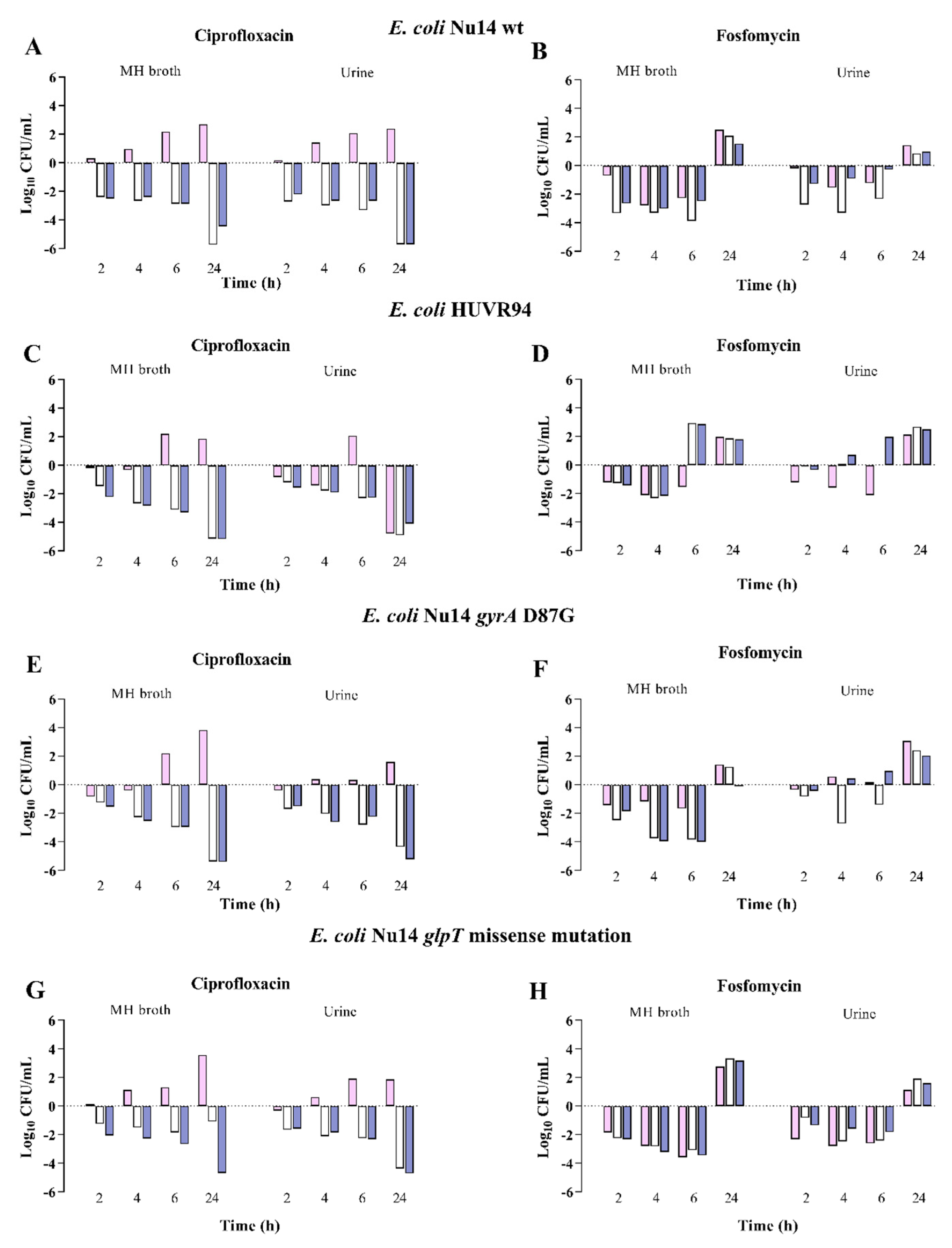 Antibiotics 13 00116 g002 Antibiotics 13 00116 g002
