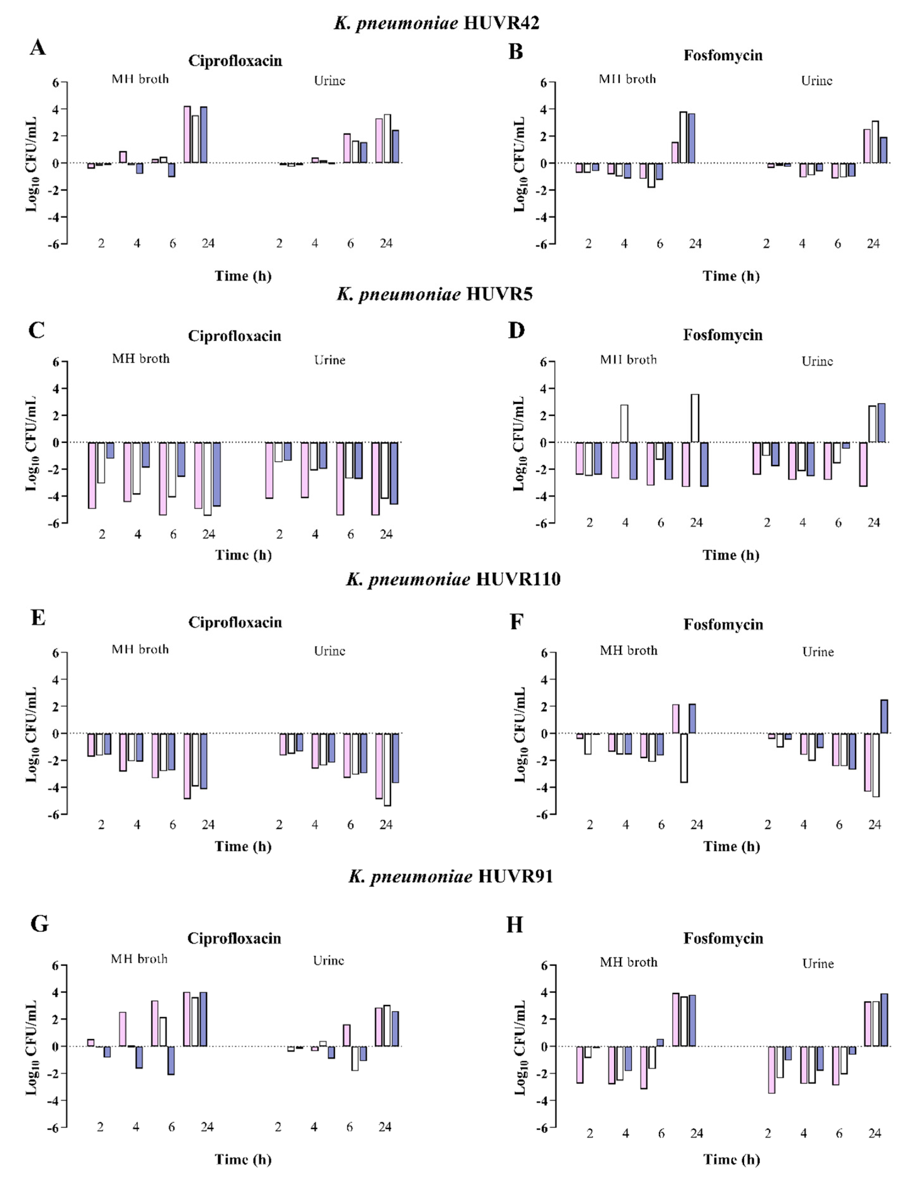 Antibiotics 13 00116 g003 Antibiotics 13 00116 g003