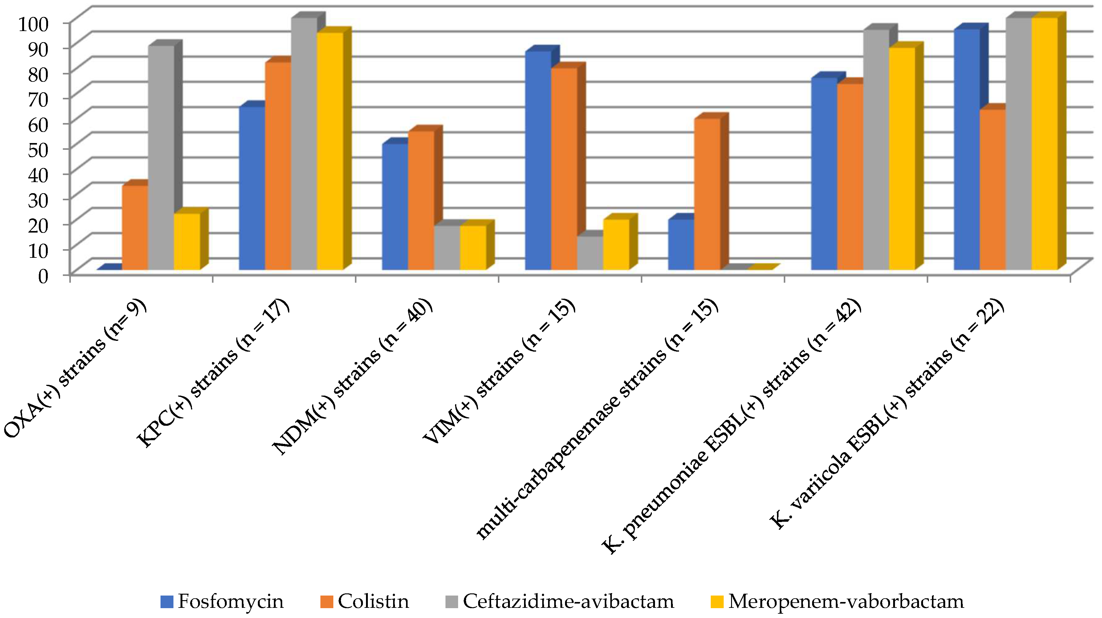 Antibiotics 13 00126 g001