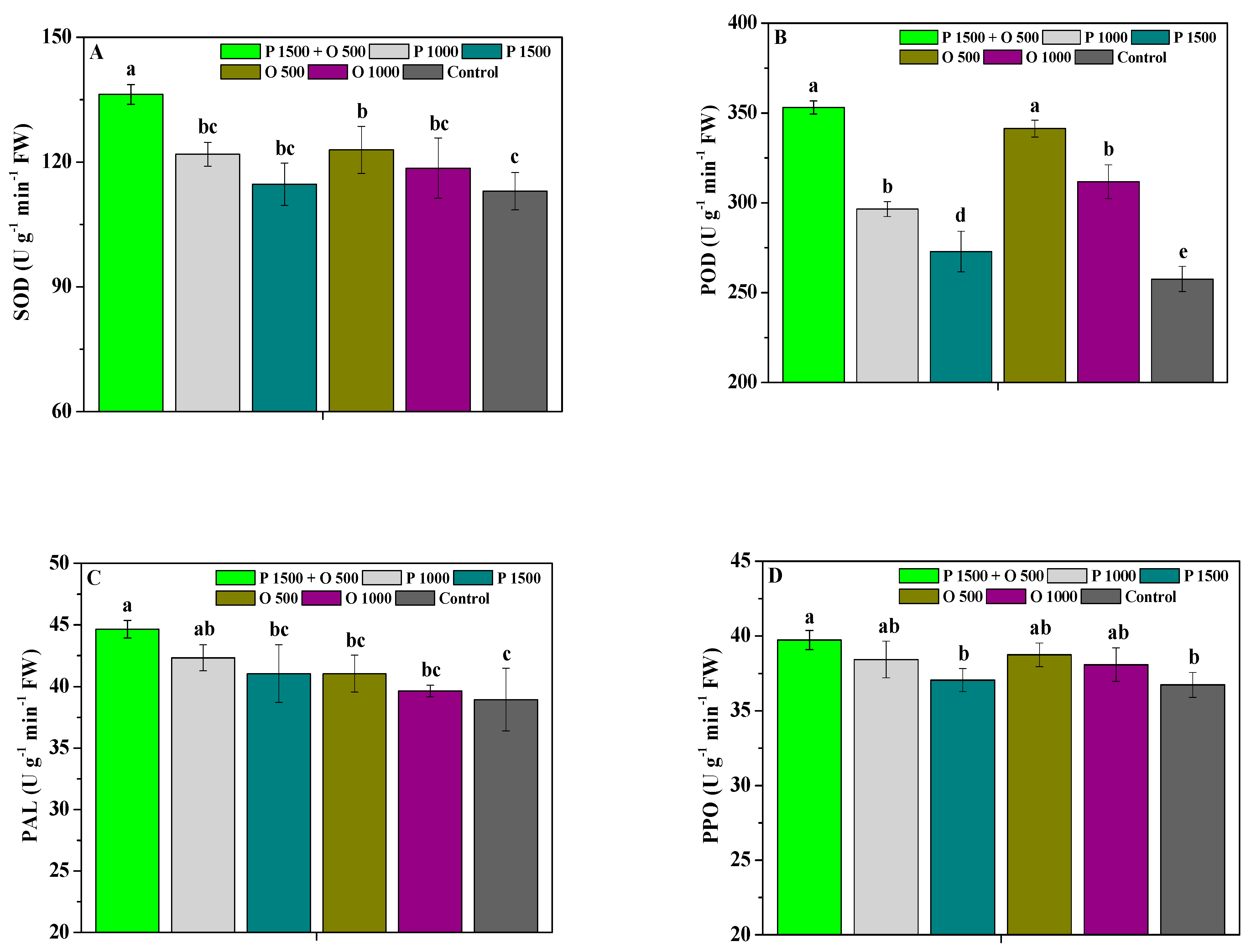 Antibiotics 13 00128 g002