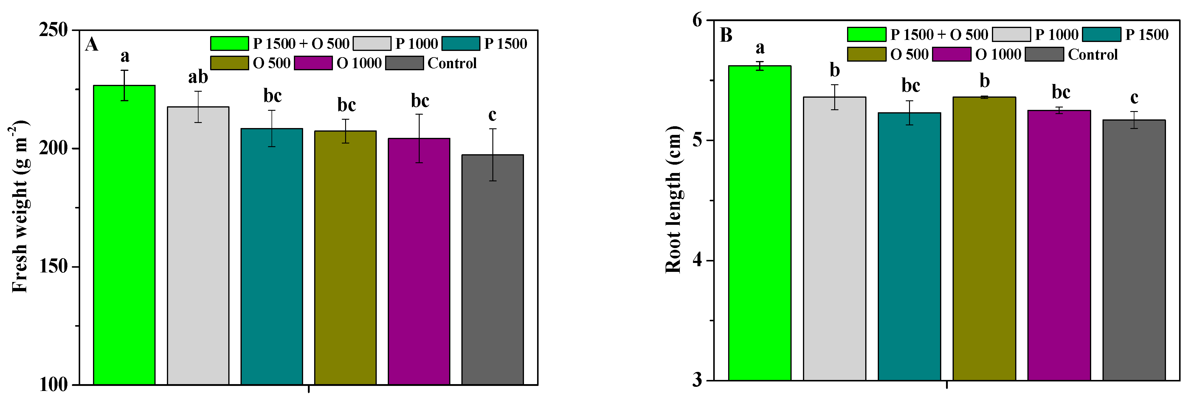 Antibiotics 13 00128 g005a