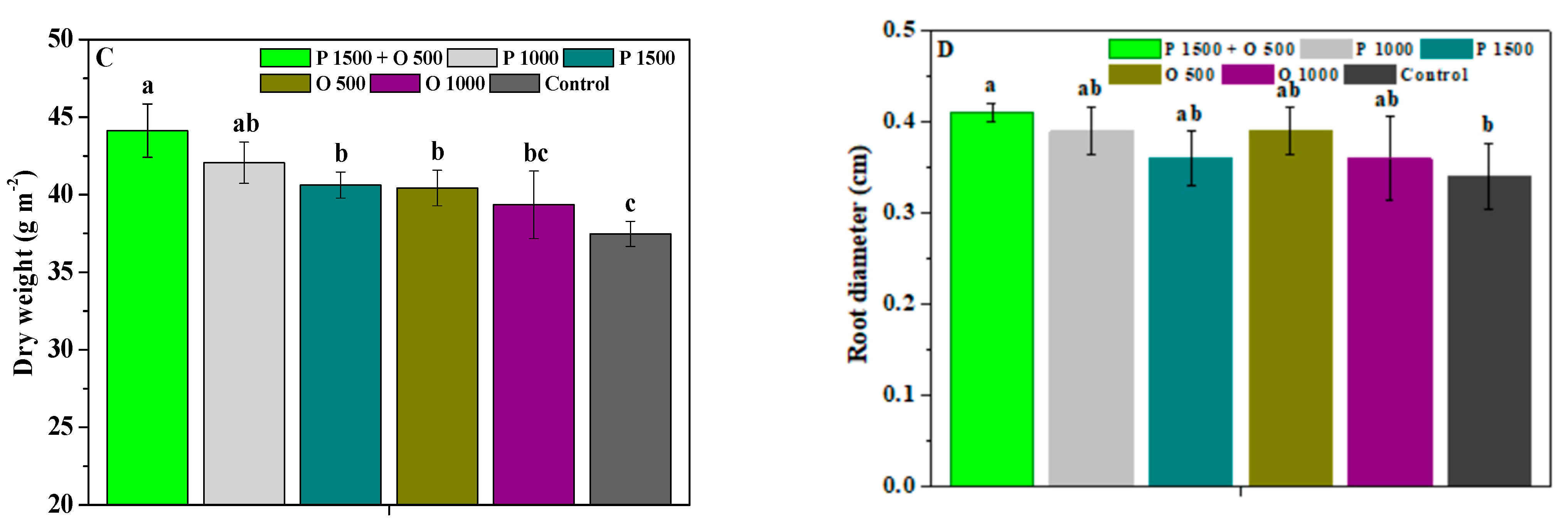 Antibiotics 13 00128 g005b