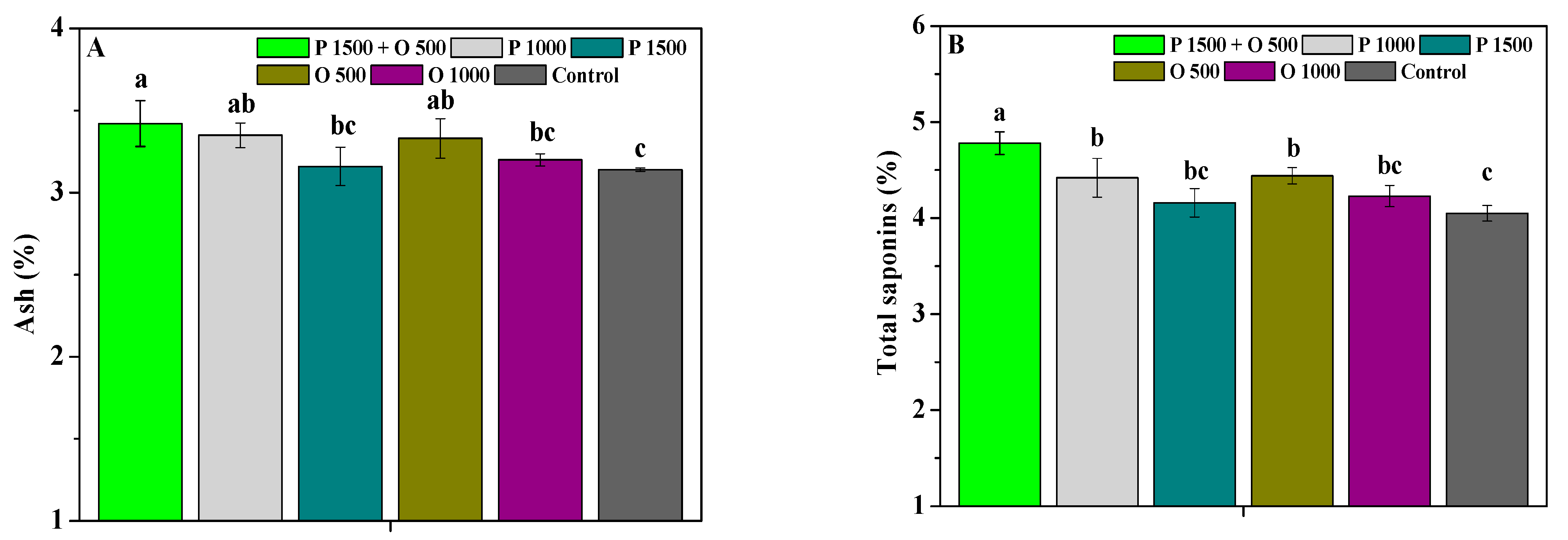 Antibiotics 13 00128 g006a