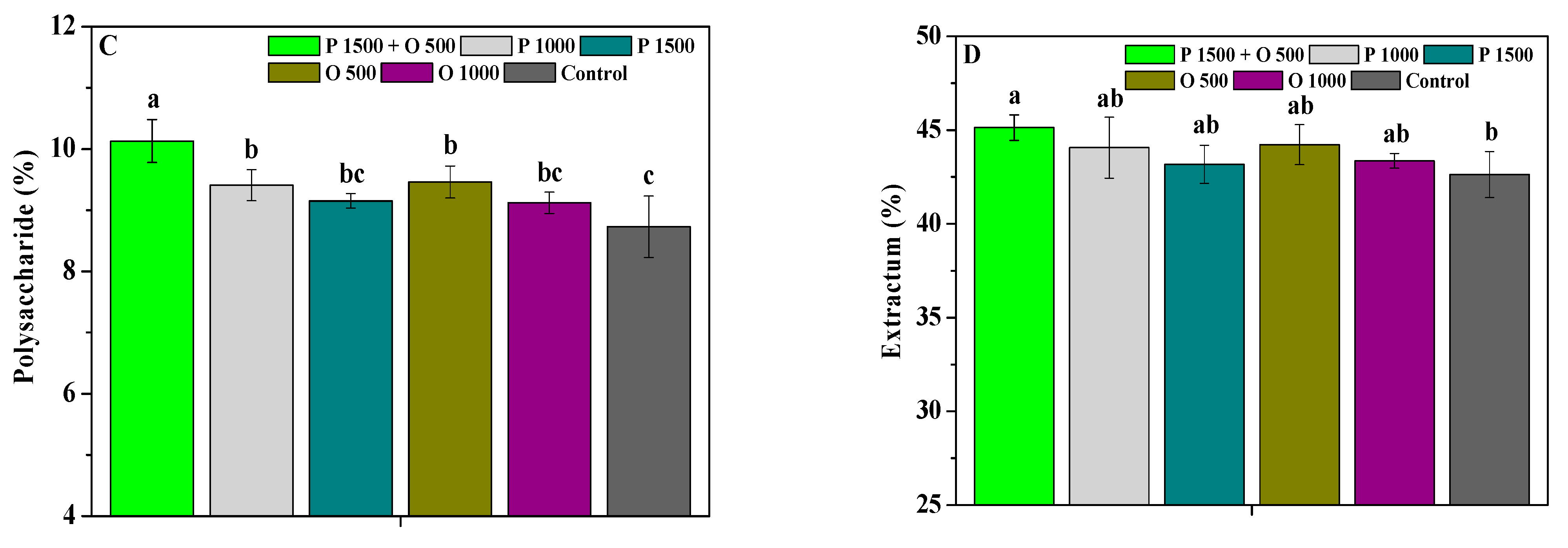 Antibiotics 13 00128 g006b