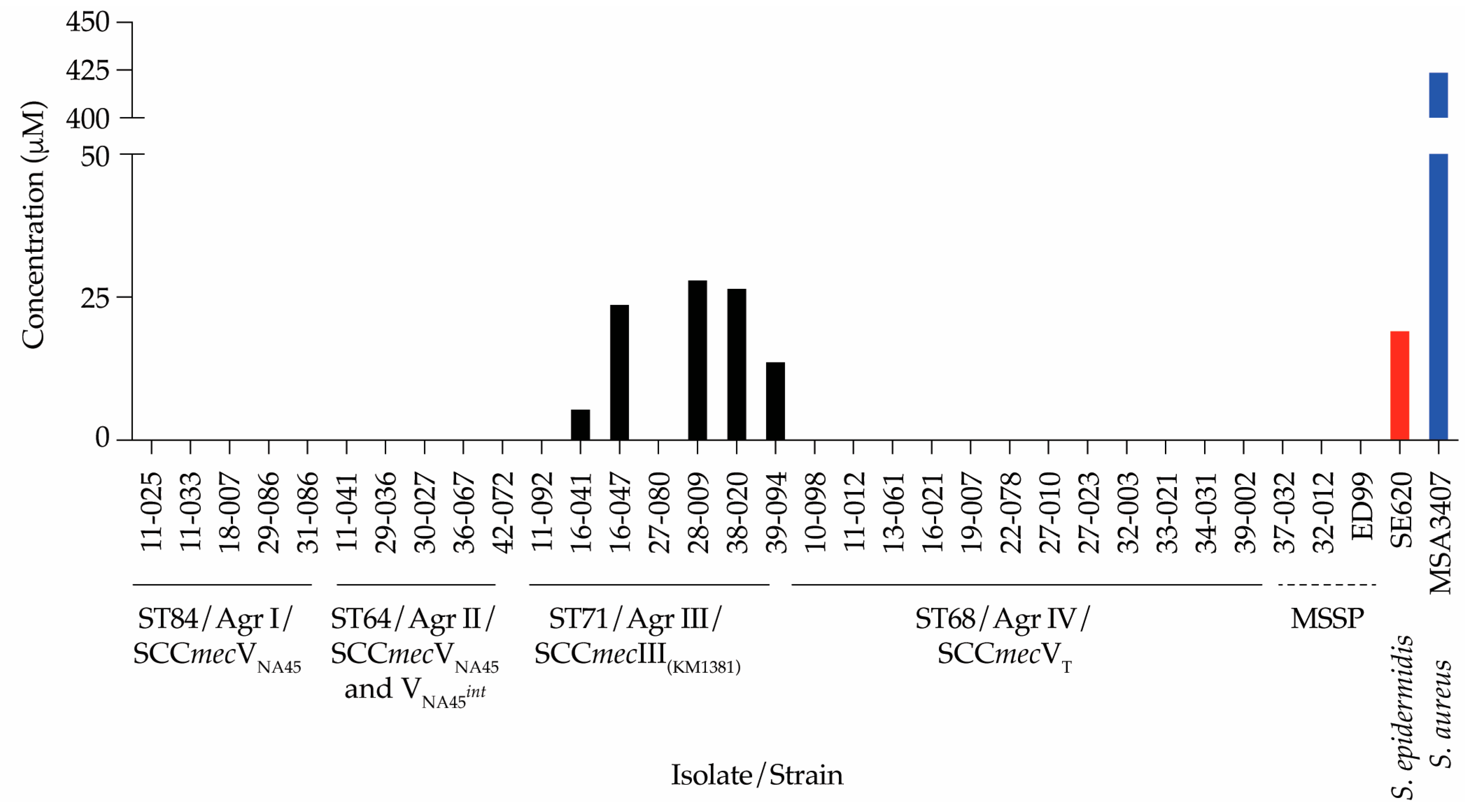 Antibiotics 13 00130 g003