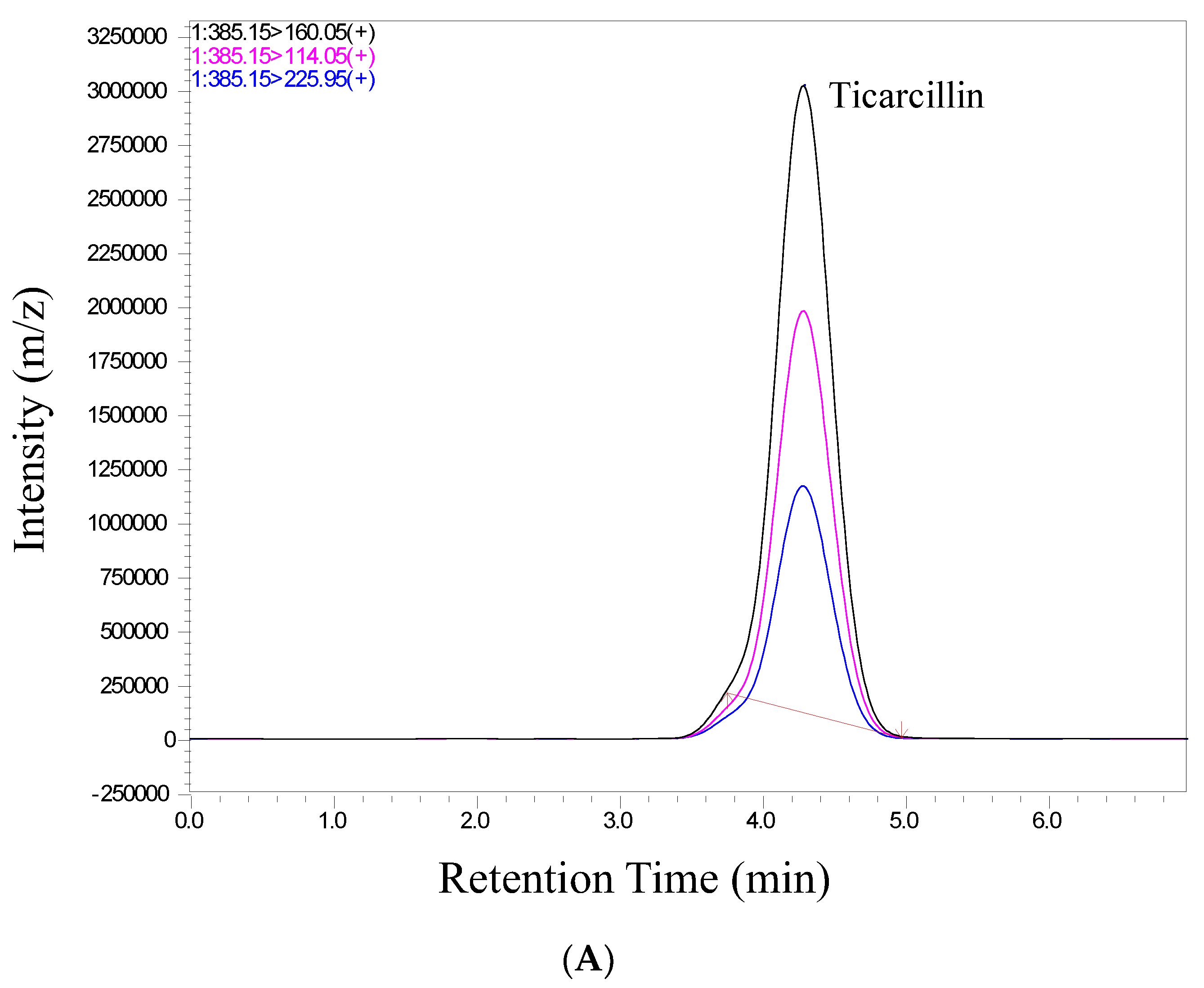 Antibiotics 13 00133 g002a