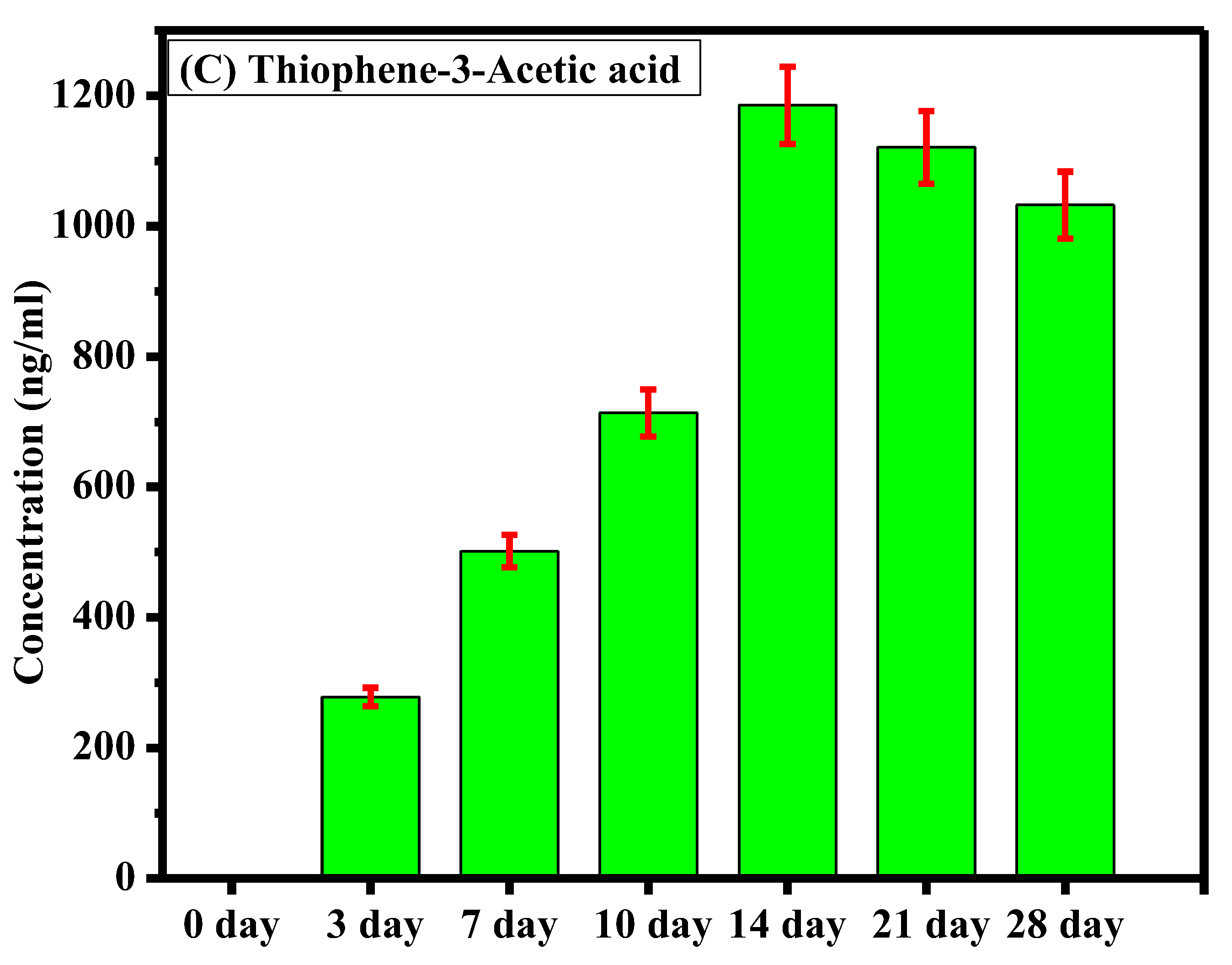 Antibiotics 13 00133 g003b