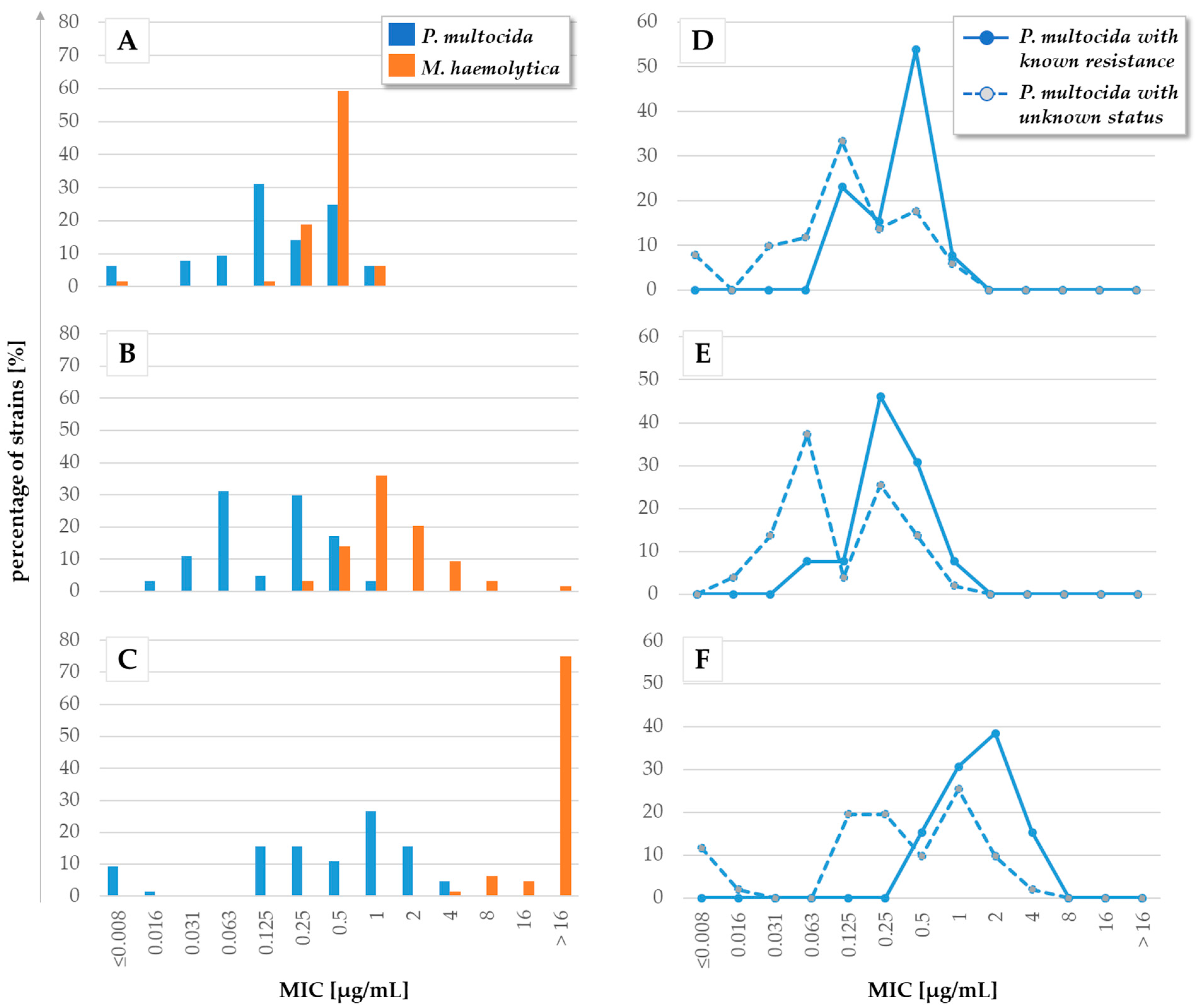 Antibiotics 13 00135 g003 Antibiotics 13 00135 g003