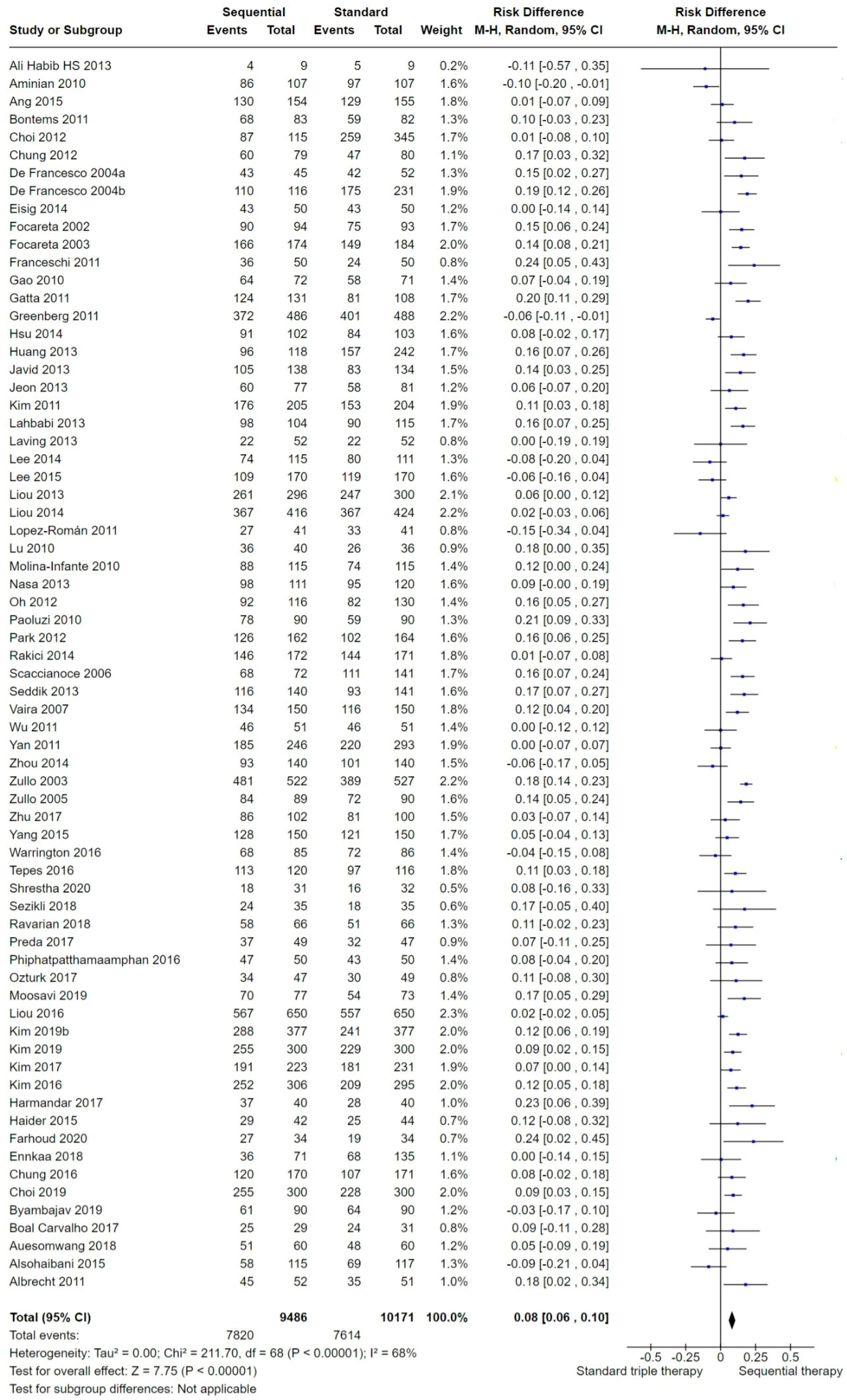 Antibiotics 13 00136 g004