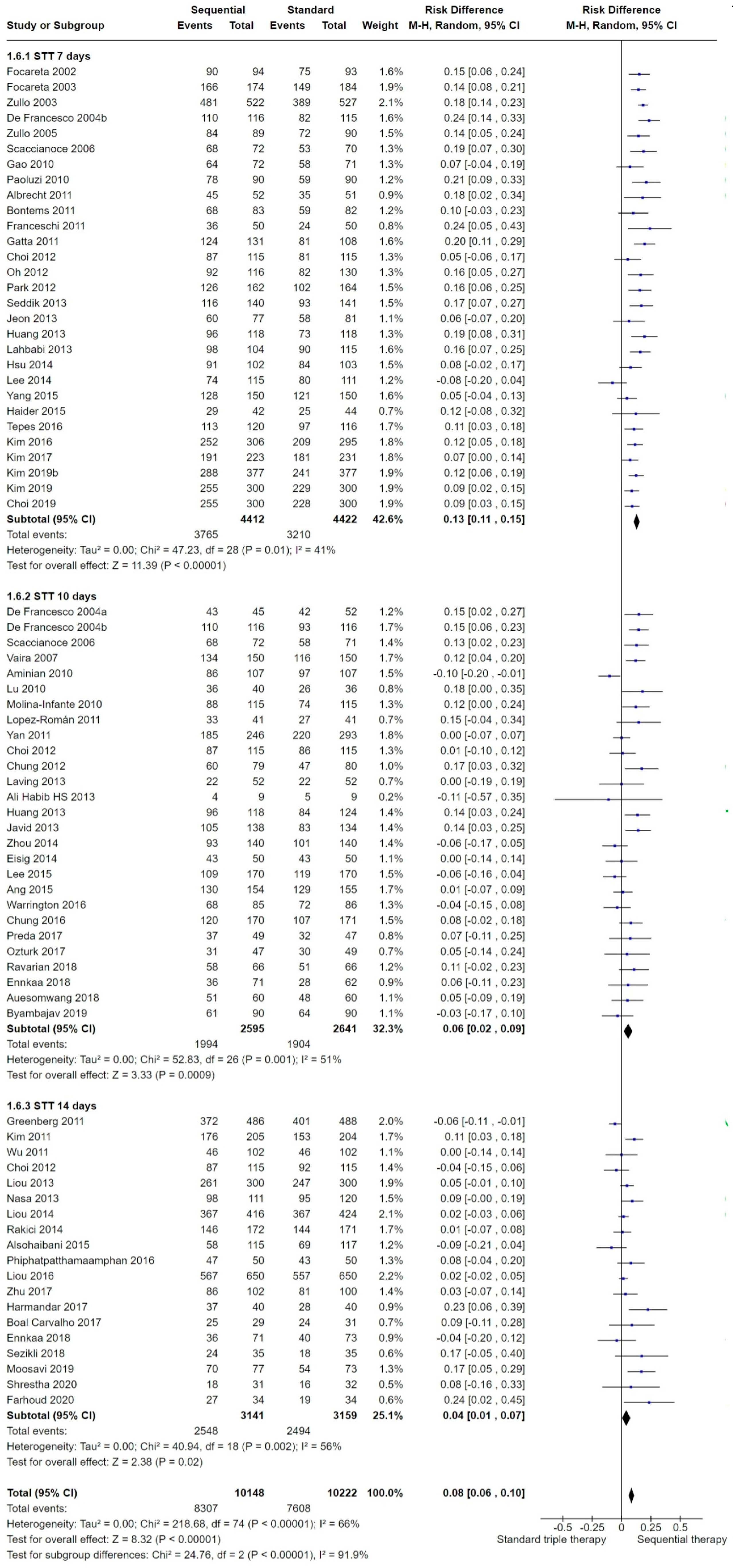 Antibiotics 13 00136 g009