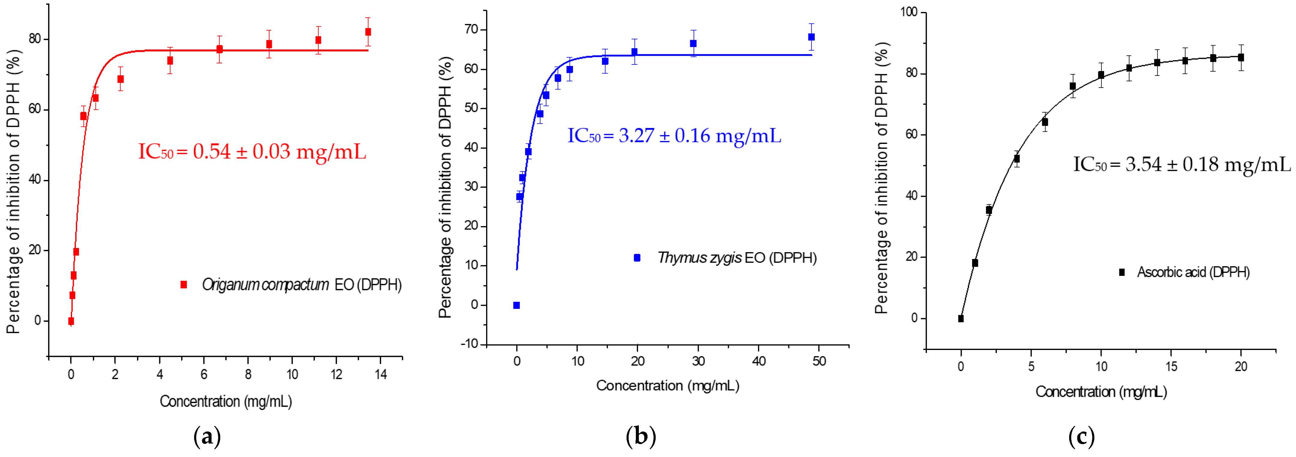 Antibiotics 13 00139 g003