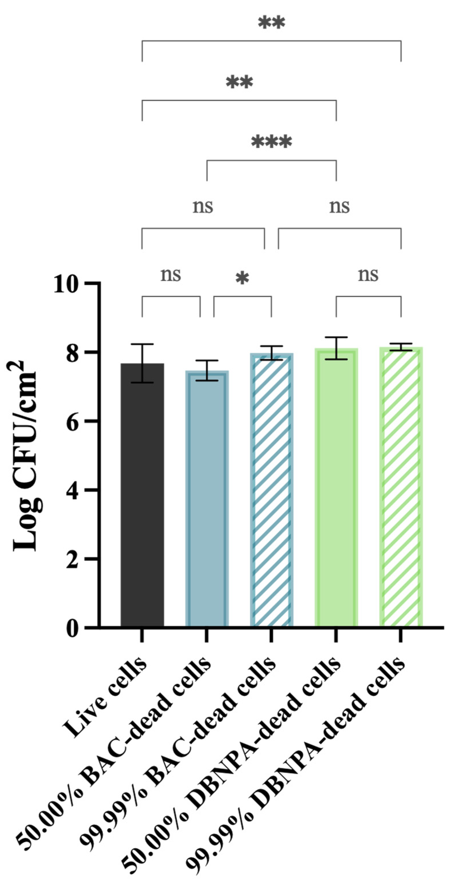 Antibiotics 13 00140 g001