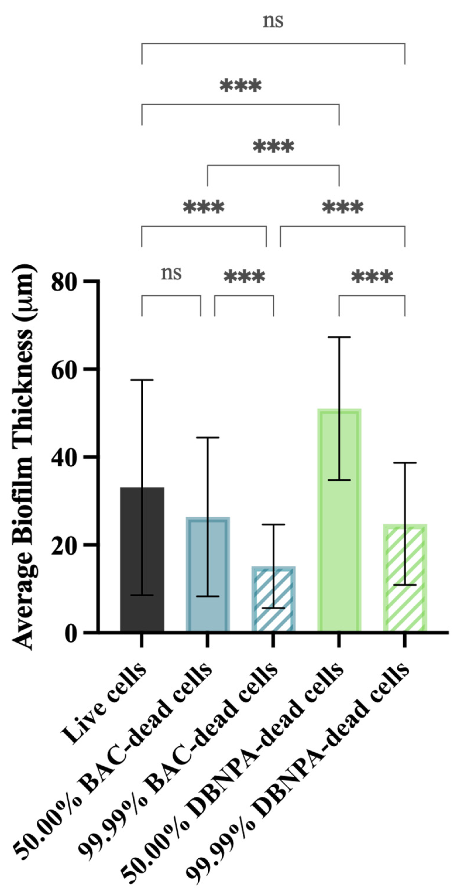 Antibiotics 13 00140 g005