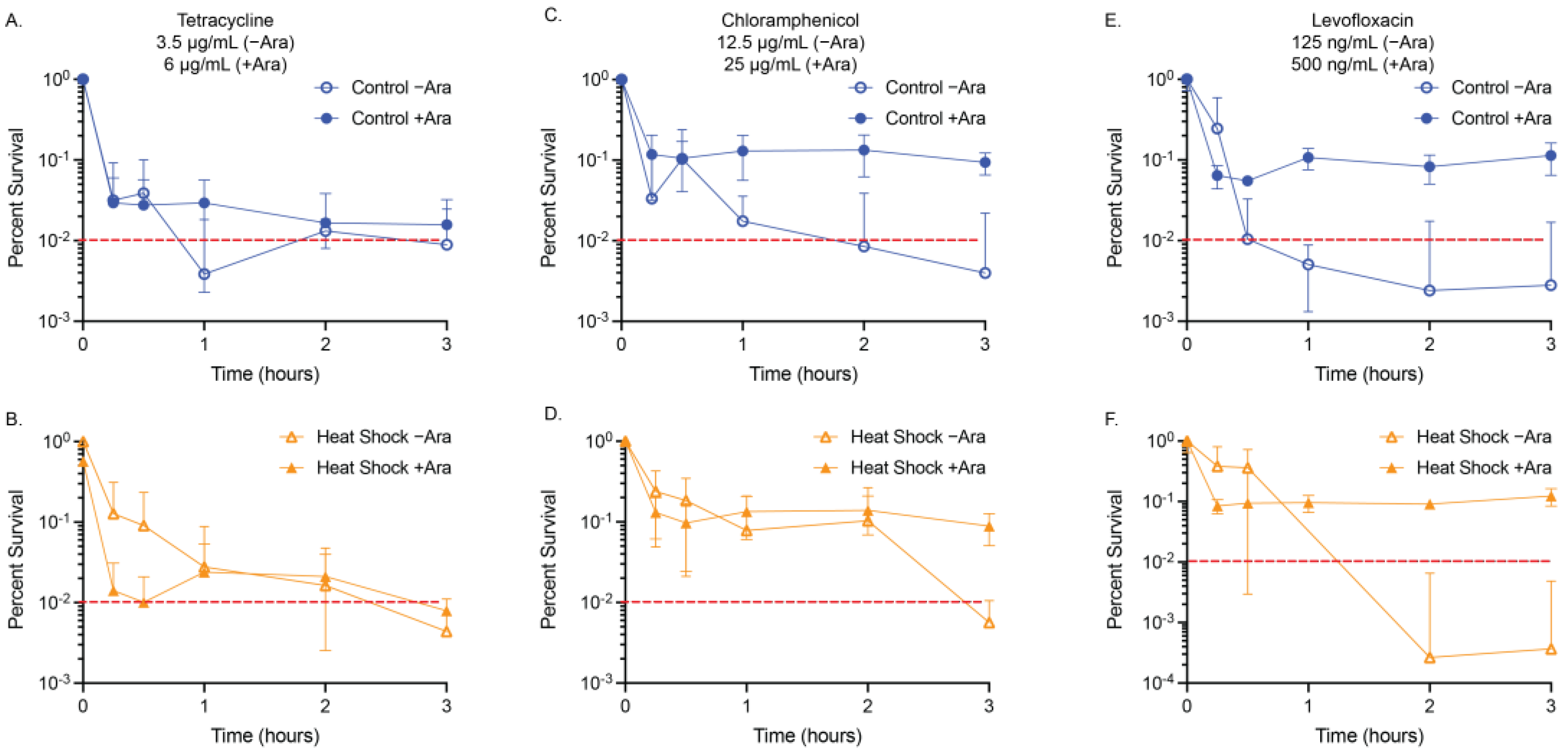 Antibiotics 13 00143 g003