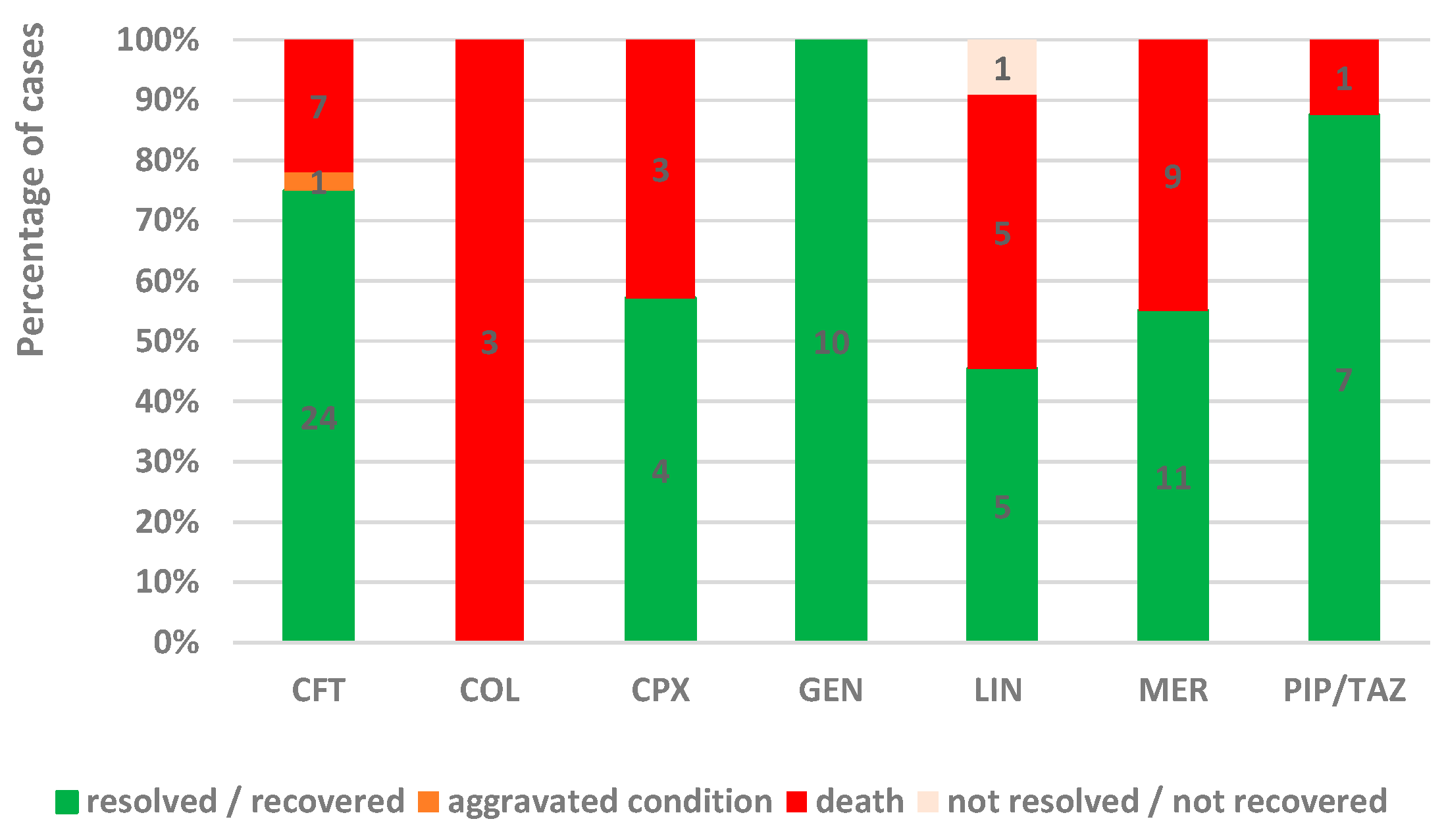 Antibiotics 13 00144 g004 Antibiotics 13 00144 g004