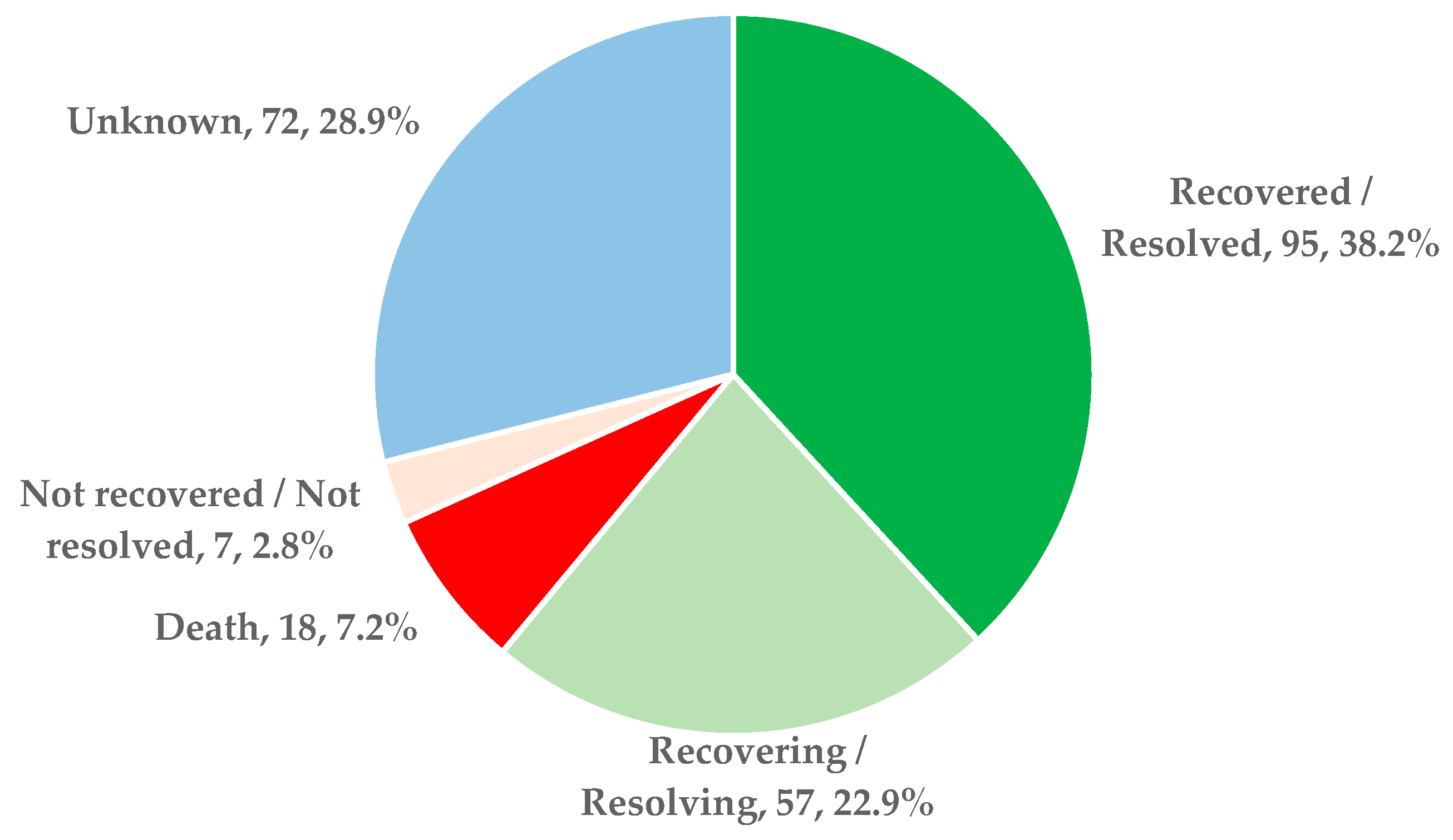 Antibiotics 13 00144 g005 Antibiotics 13 00144 g005