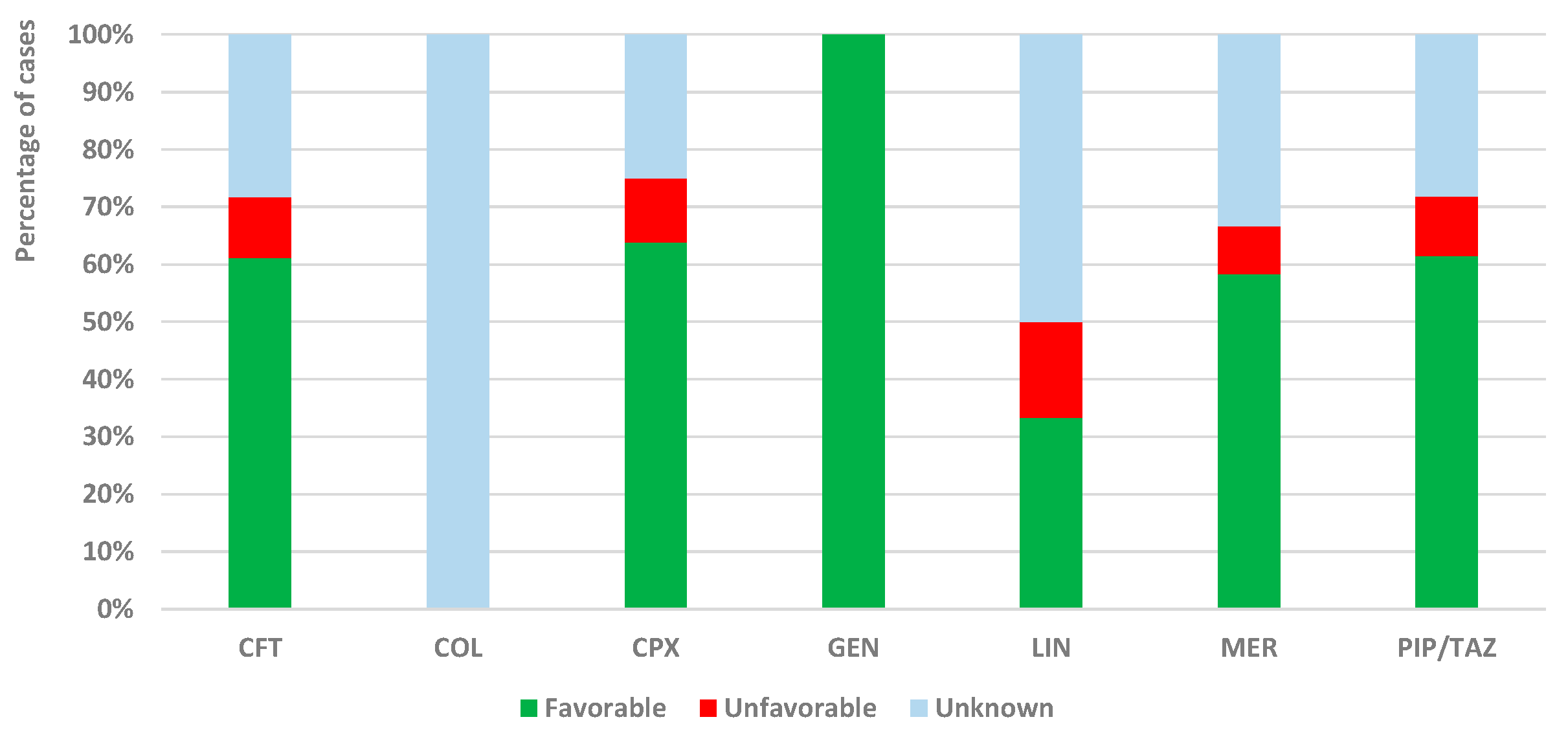 Antibiotics 13 00144 g006 Antibiotics 13 00144 g006