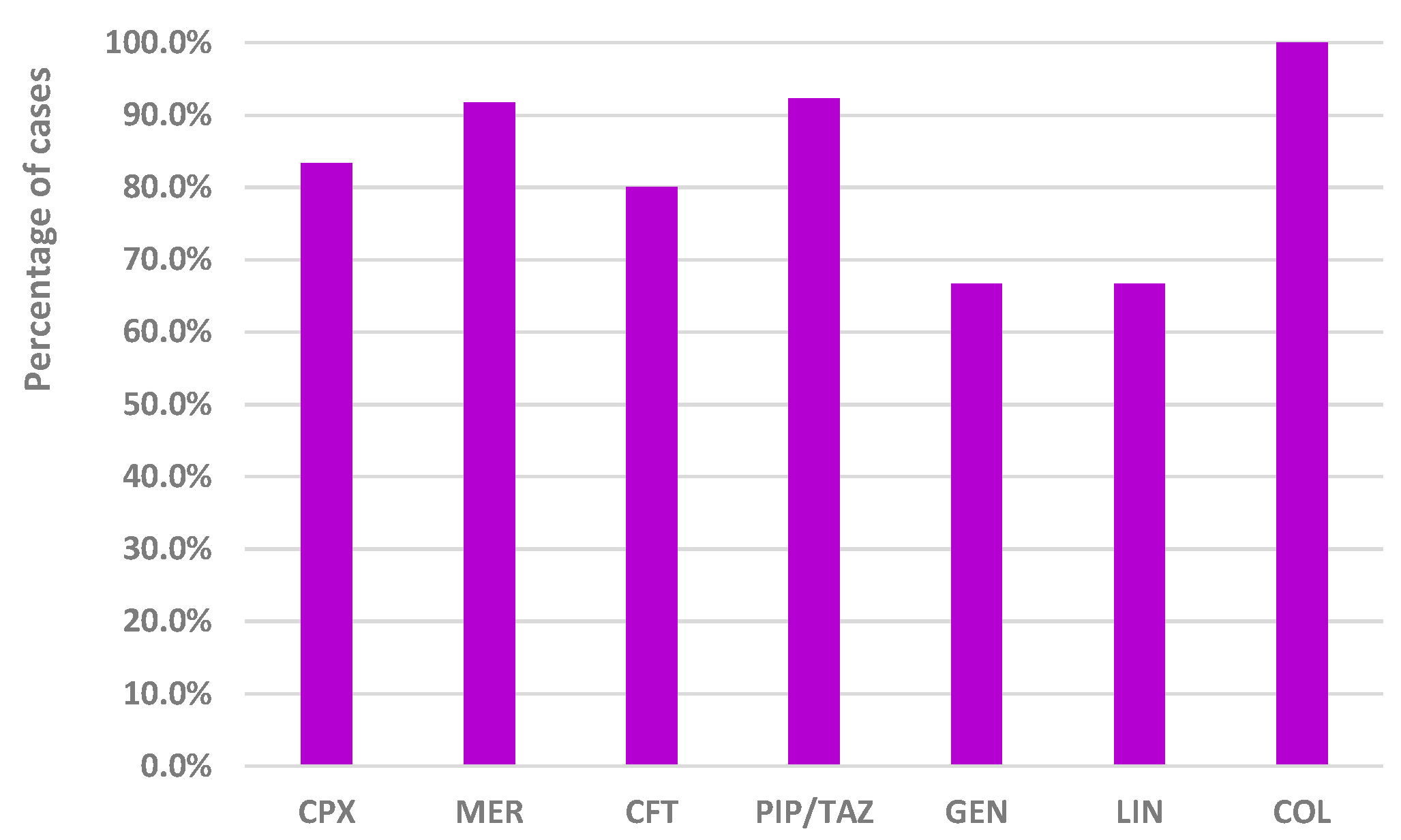 Antibiotics 13 00144 g007 Antibiotics 13 00144 g007