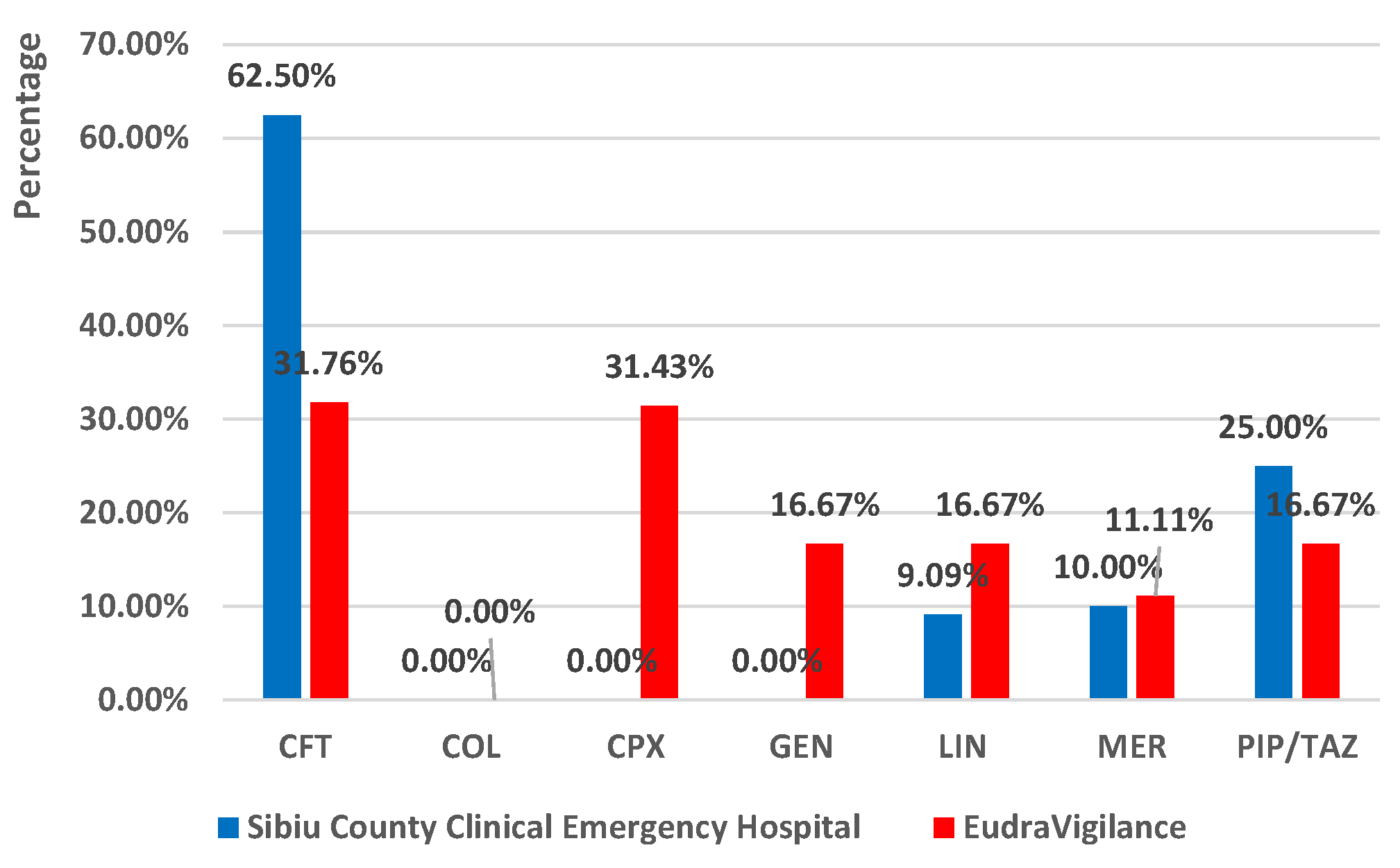 Antibiotics 13 00144 g008 Antibiotics 13 00144 g008