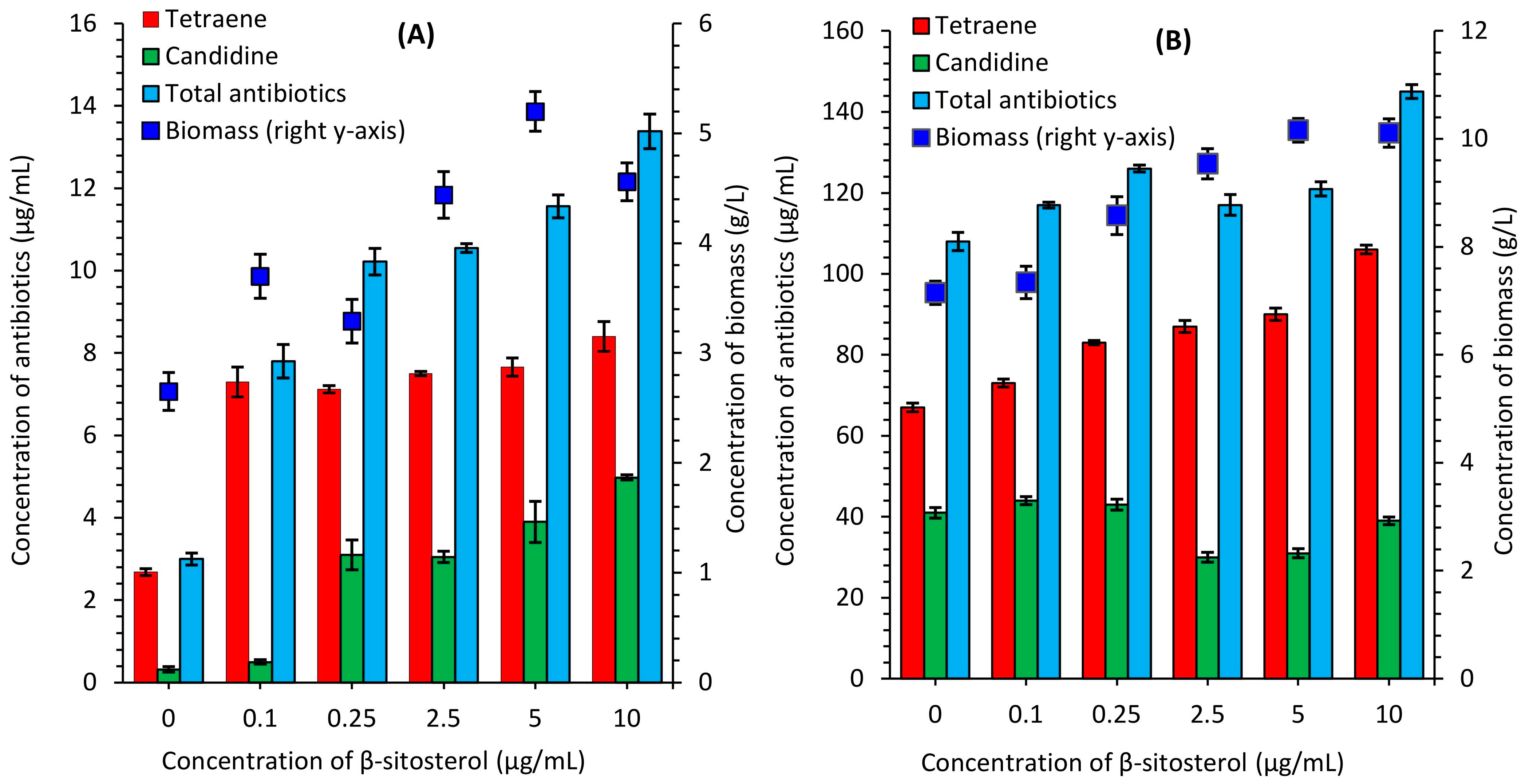 Antibiotics 13 00146 g001 Antibiotics 13 00146 g001