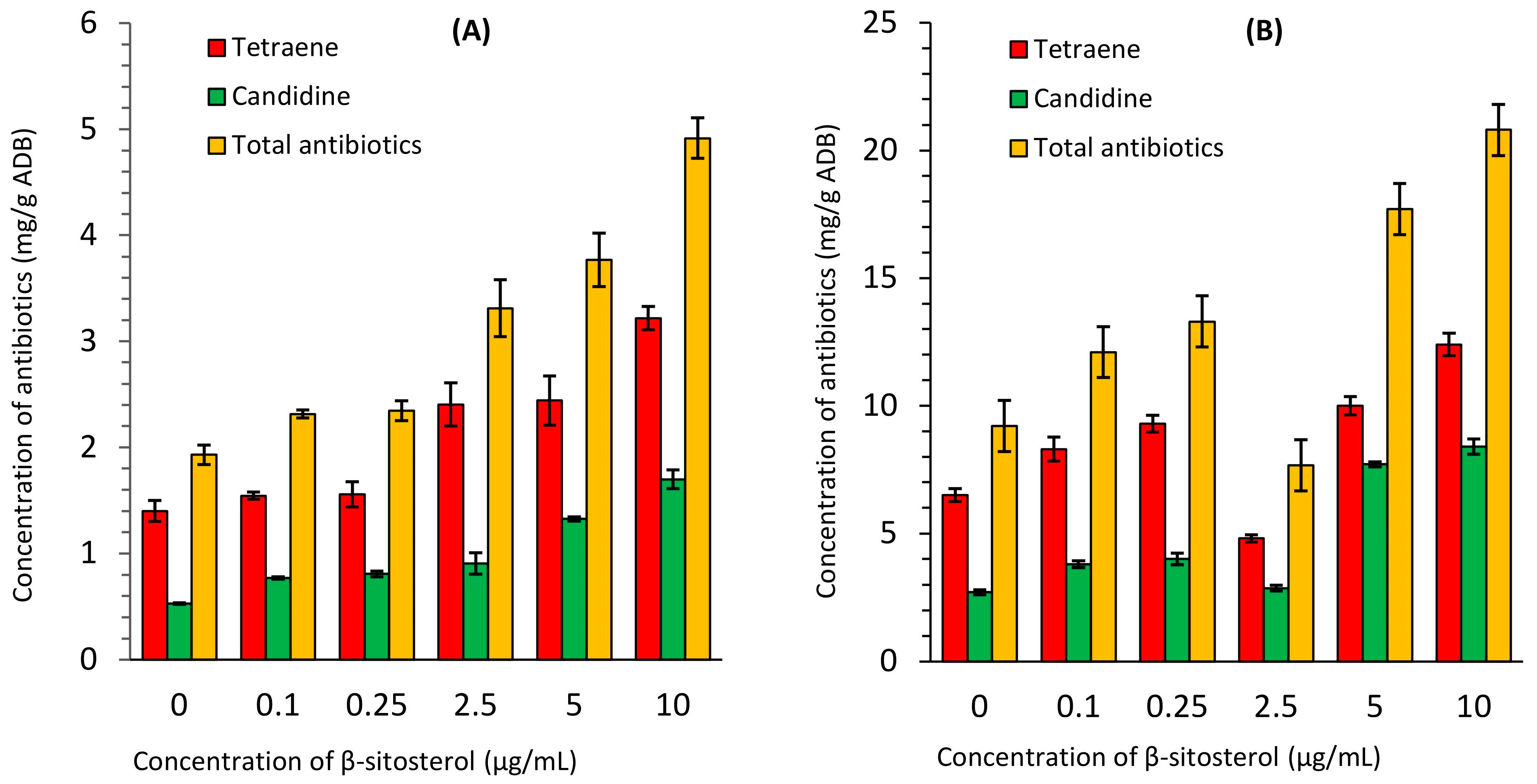 Antibiotics 13 00146 g002 Antibiotics 13 00146 g002
